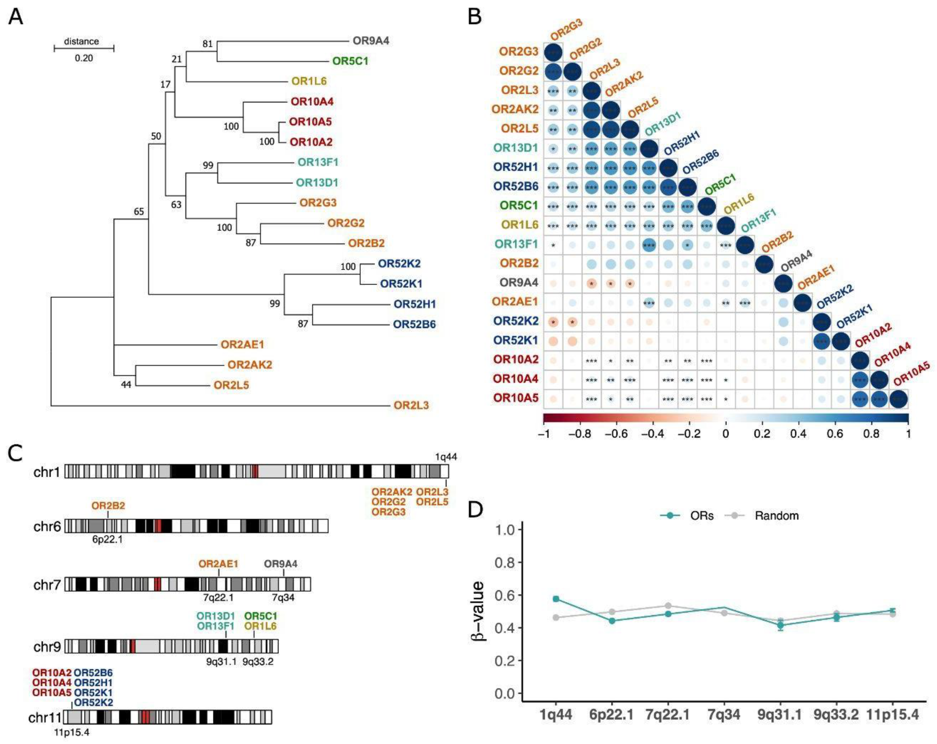 Cancers 15 03073 g003