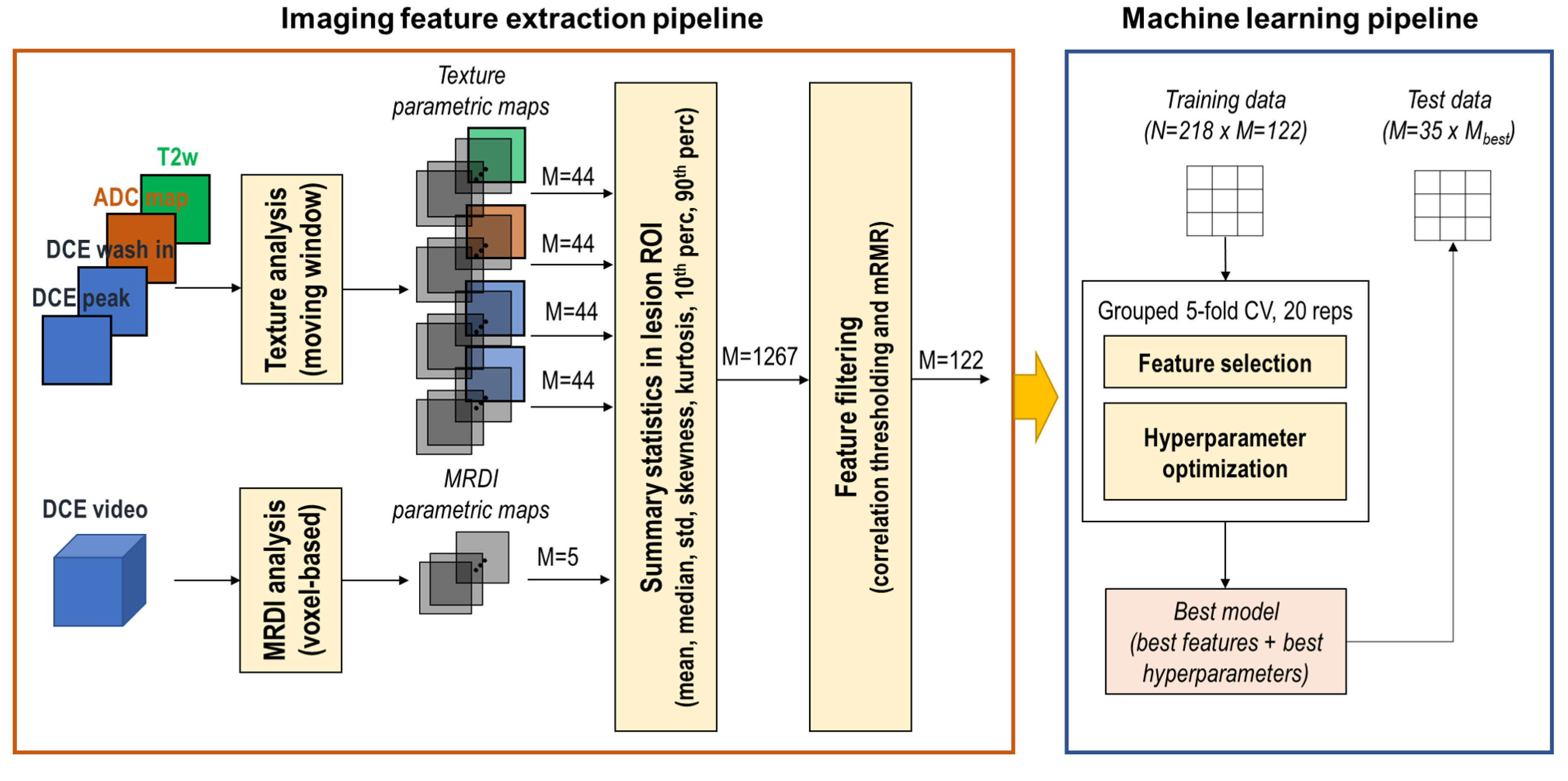 Cancers 15 03074 g003 Cancers 15 03074 g003