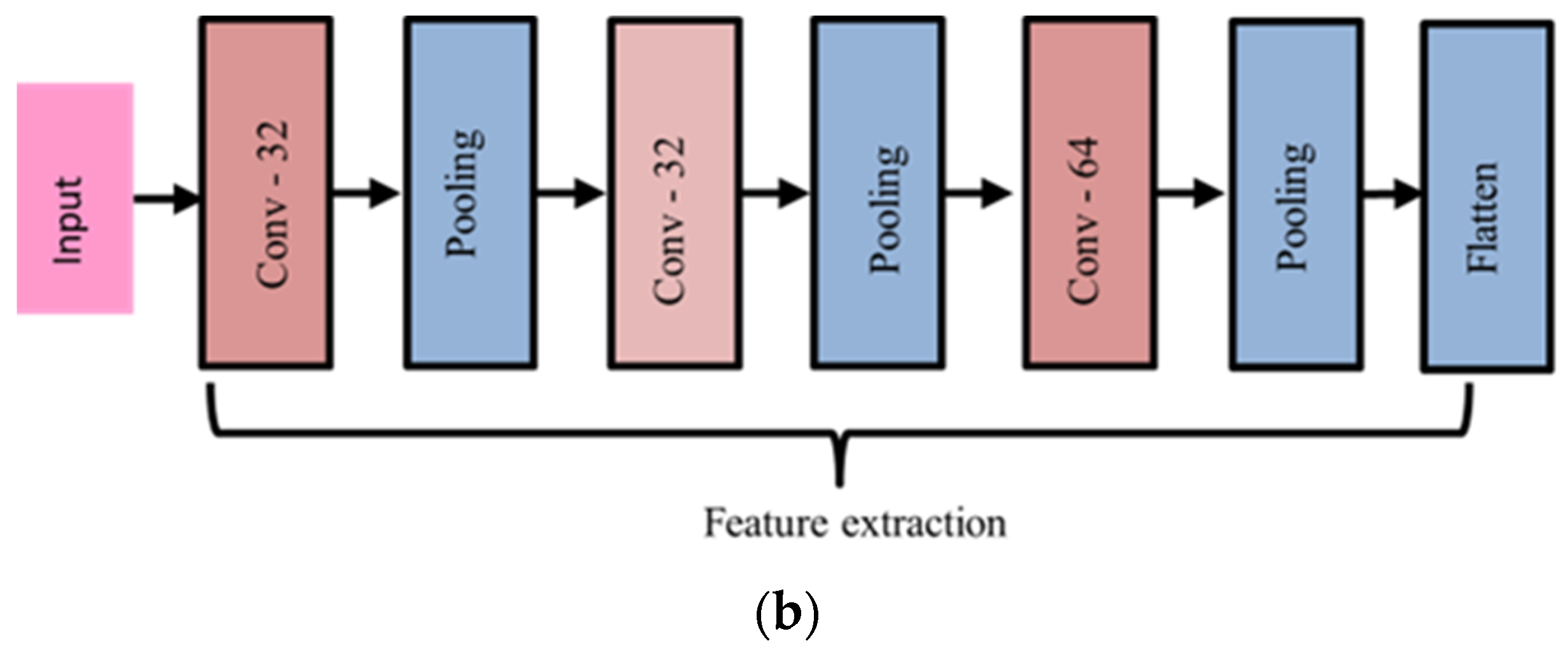 Cancers 15 03075 g003b