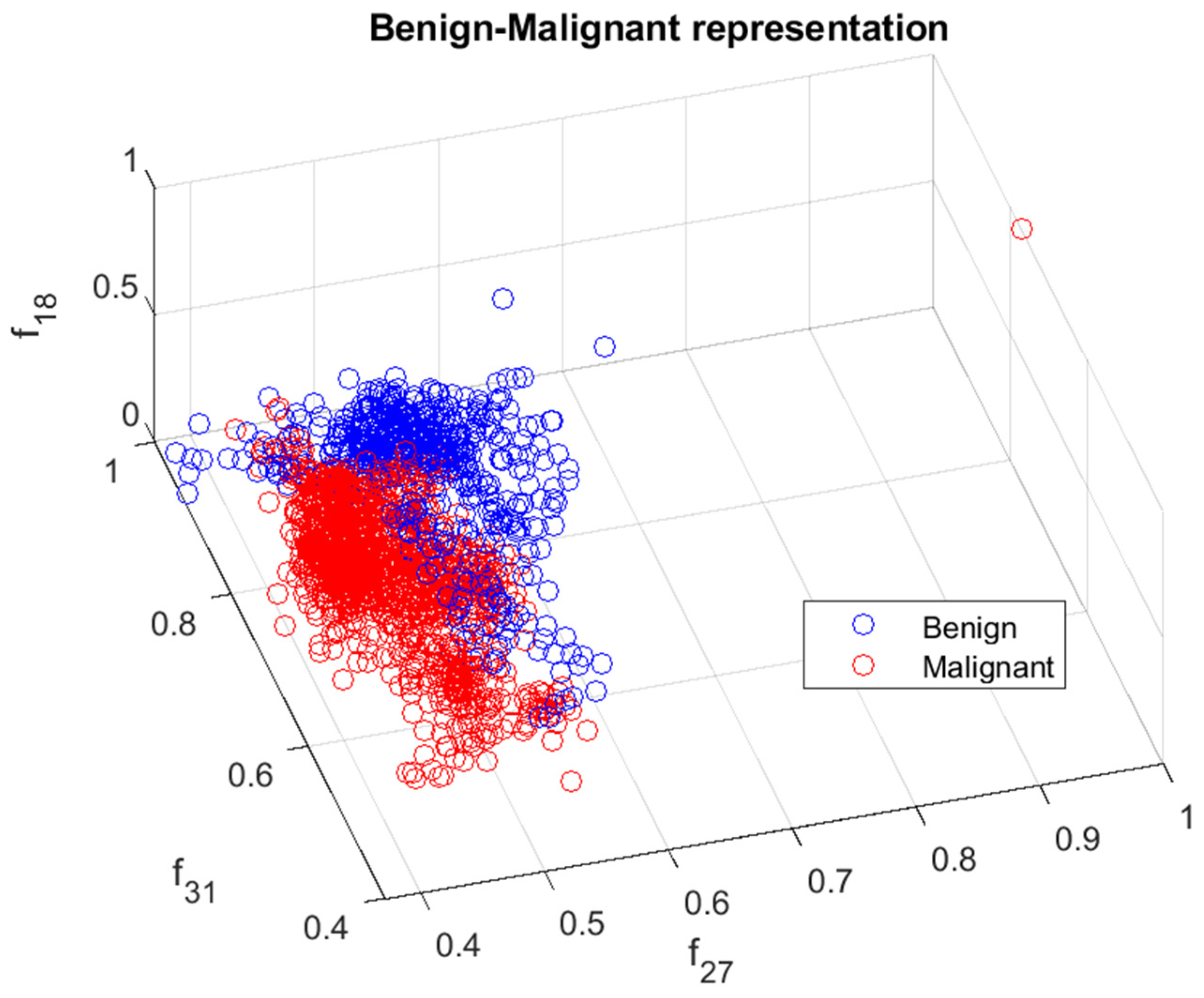 Cancers 15 03075 g007