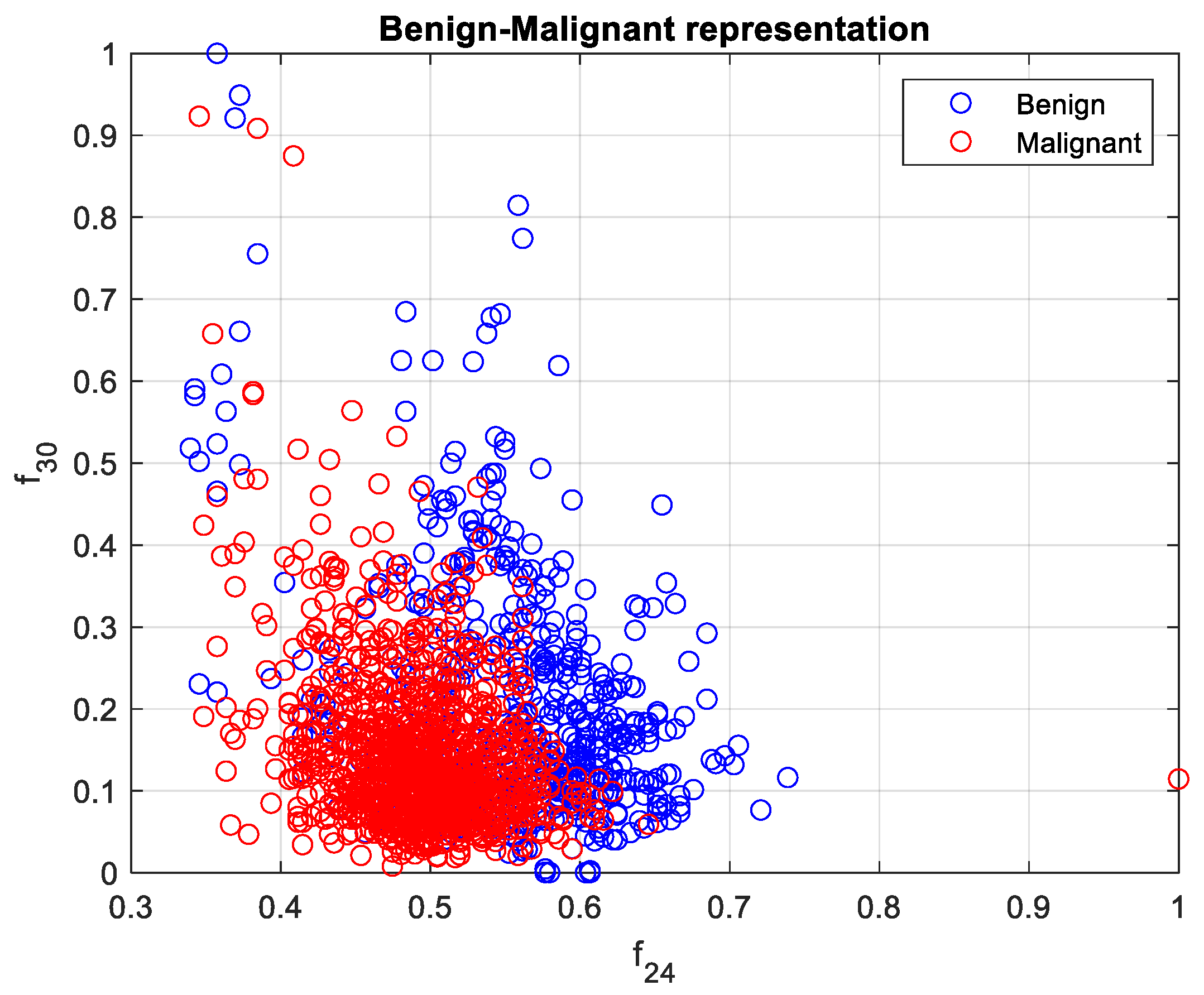 Cancers 15 03075 g008