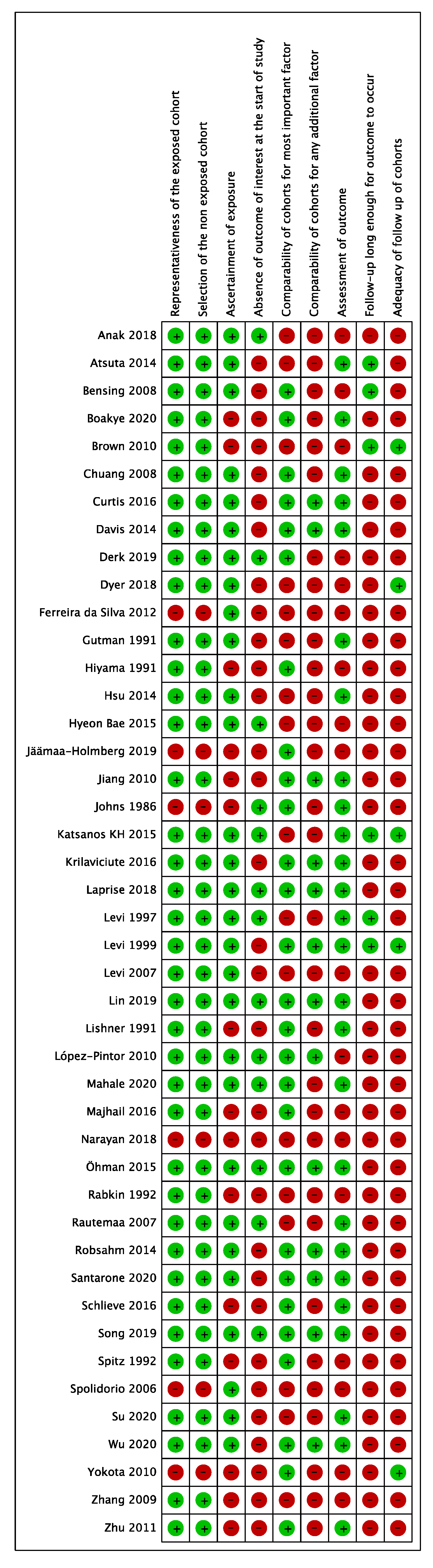 Cancers 15 03077 g003