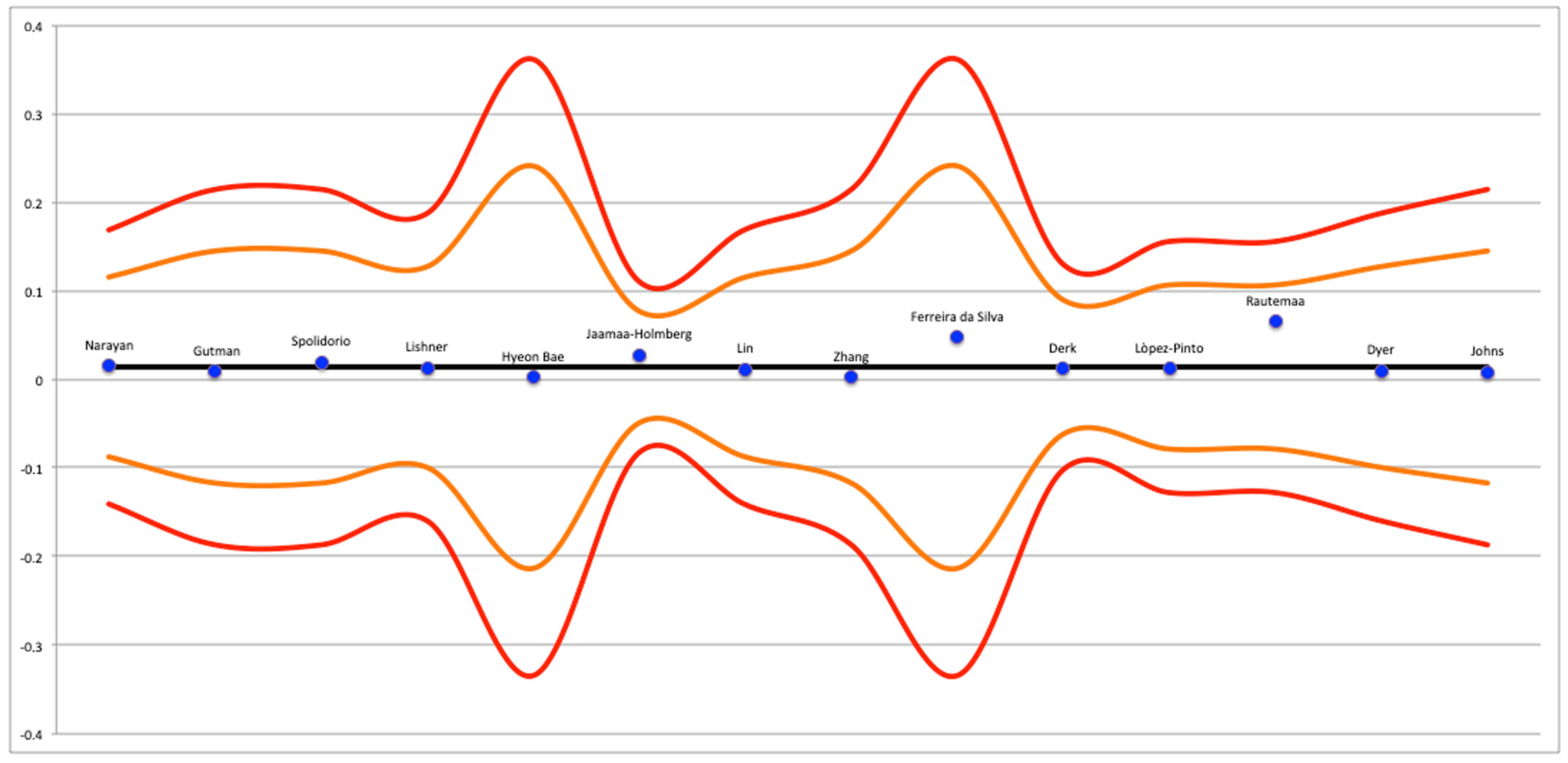 Cancers 15 03077 g005