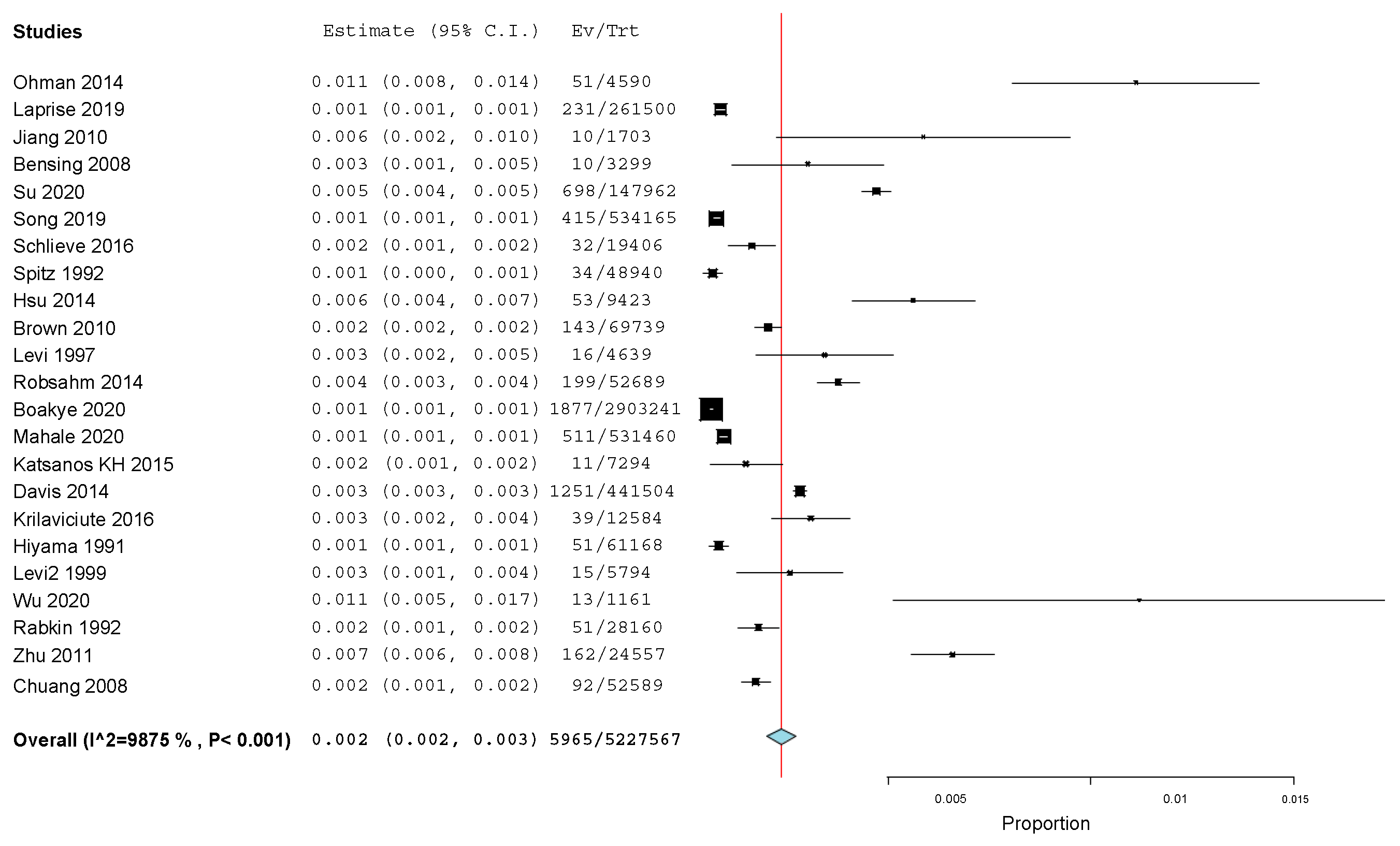 Cancers 15 03077 g007