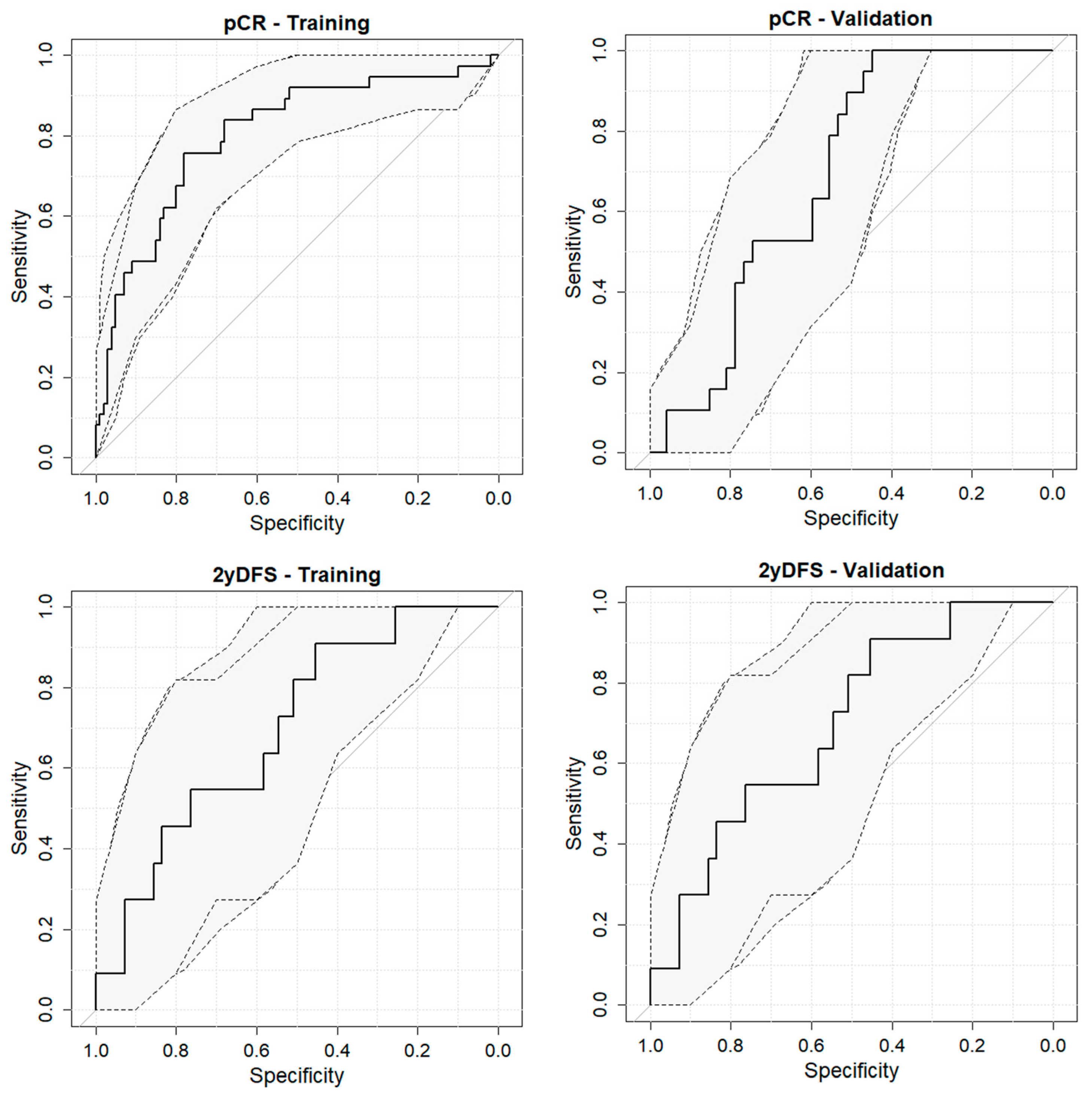 Cancers 15 03082 g002