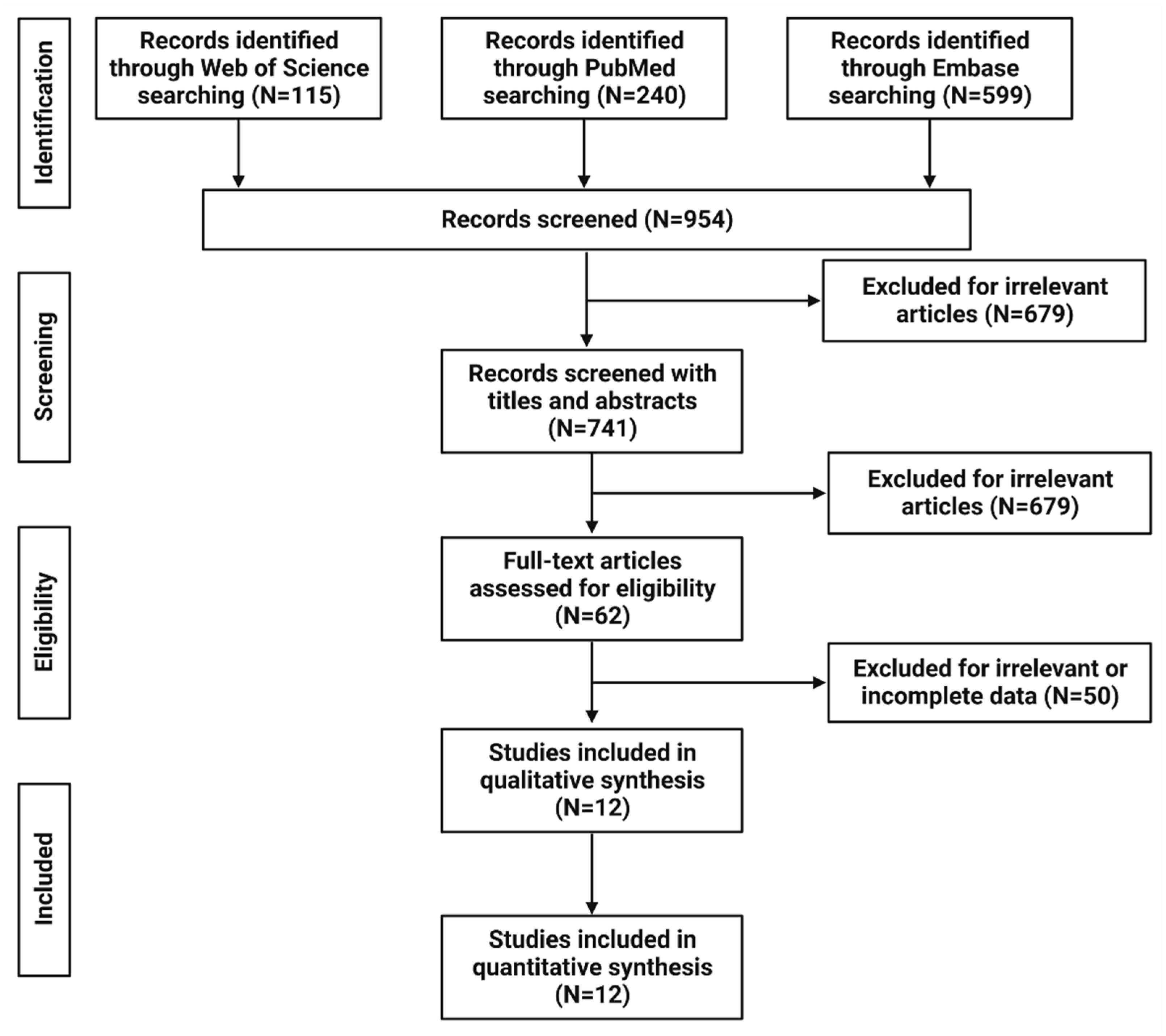 Cancers 15 03085 g001 Cancers 15 03085 g001