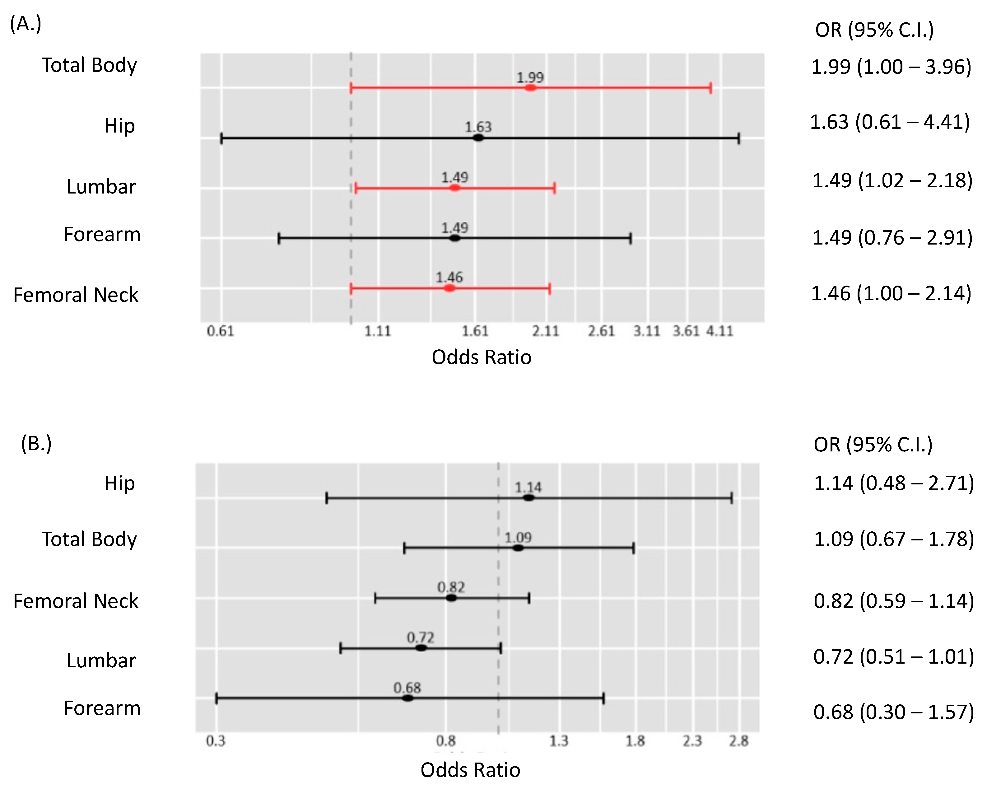 Cancers 15 03085 g002 Cancers 15 03085 g002