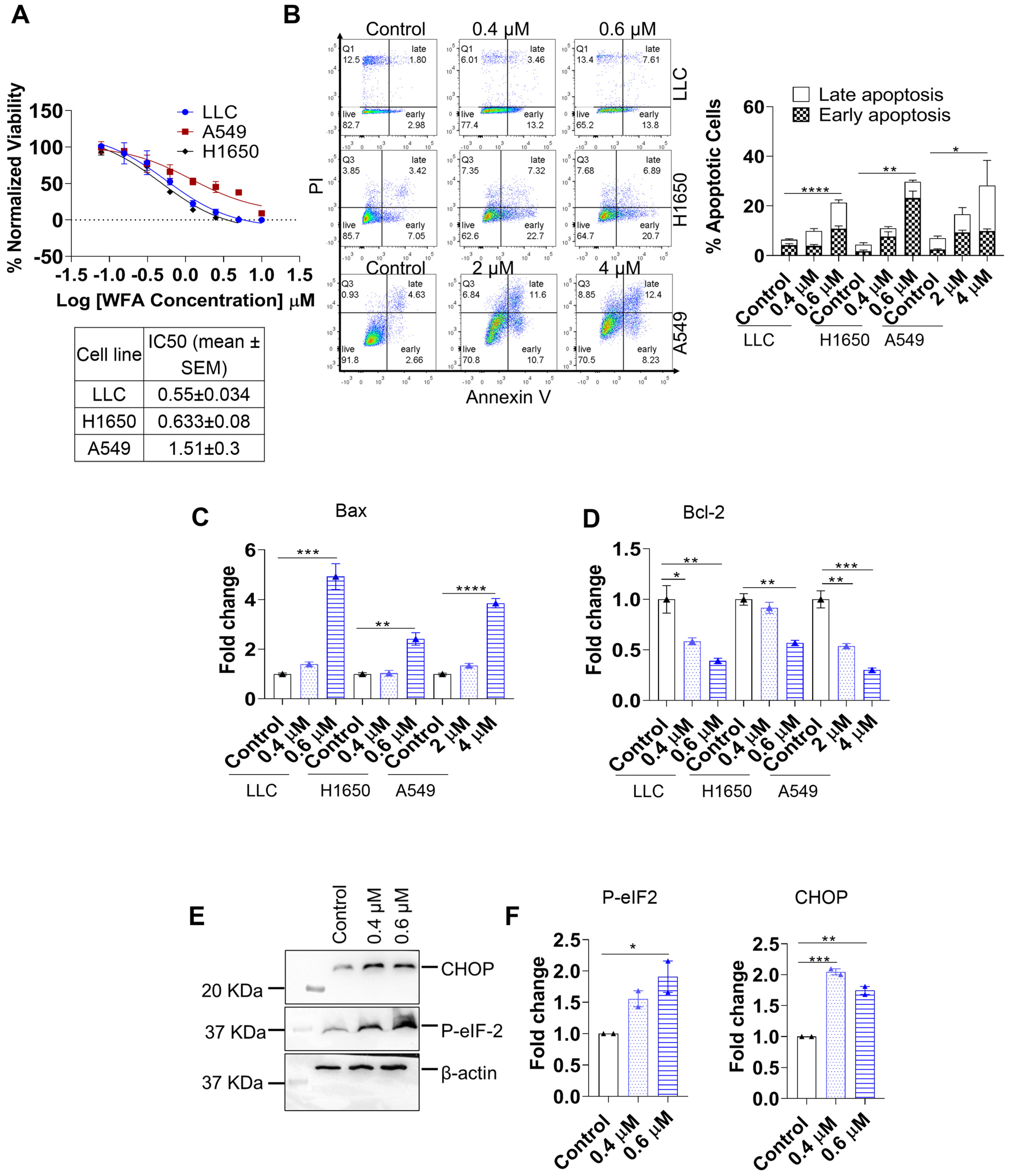 Cancers 15 03089 g001 Cancers 15 03089 g001