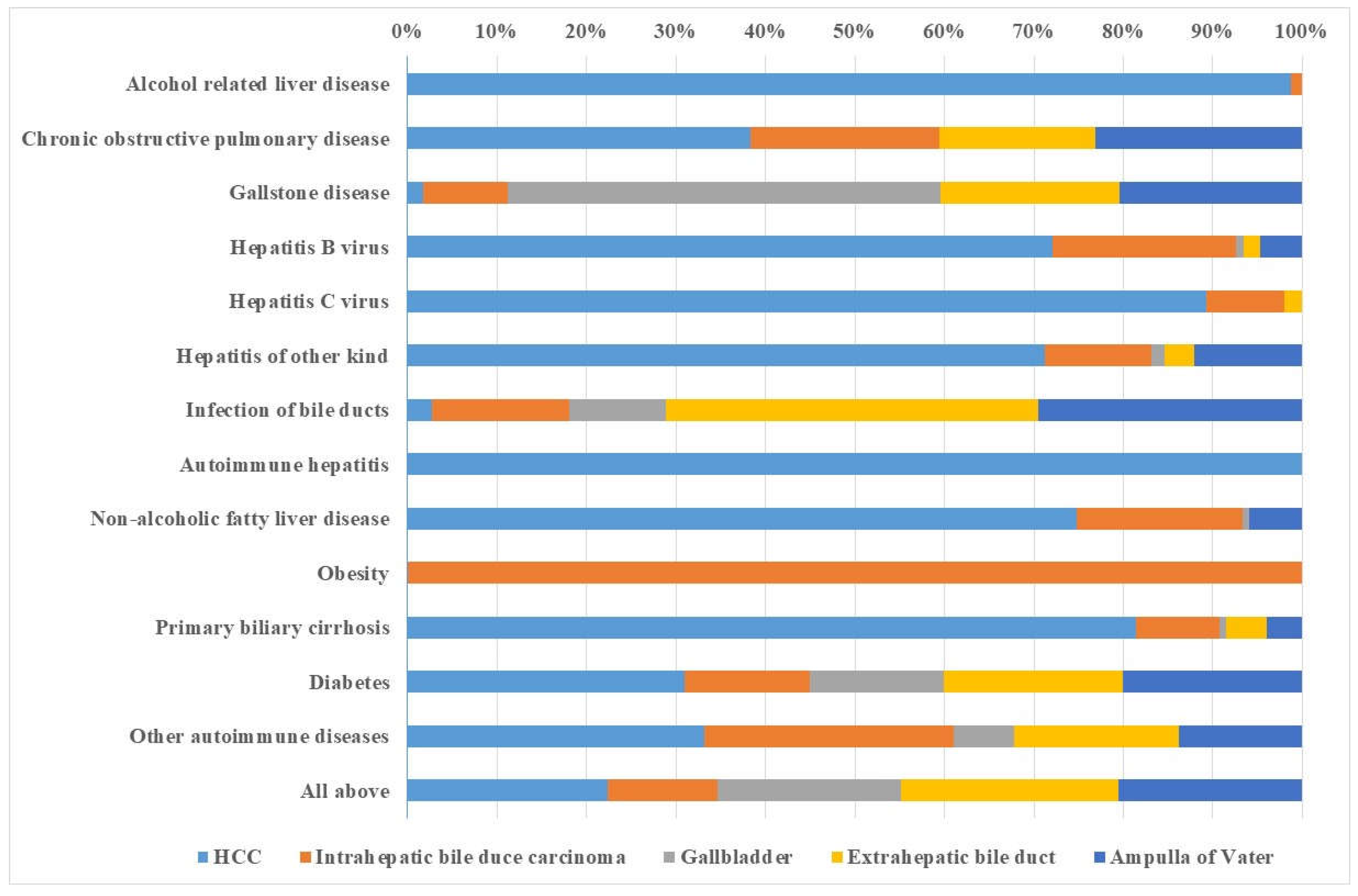 Cancers 15 03092 g004 Cancers 15 03092 g004