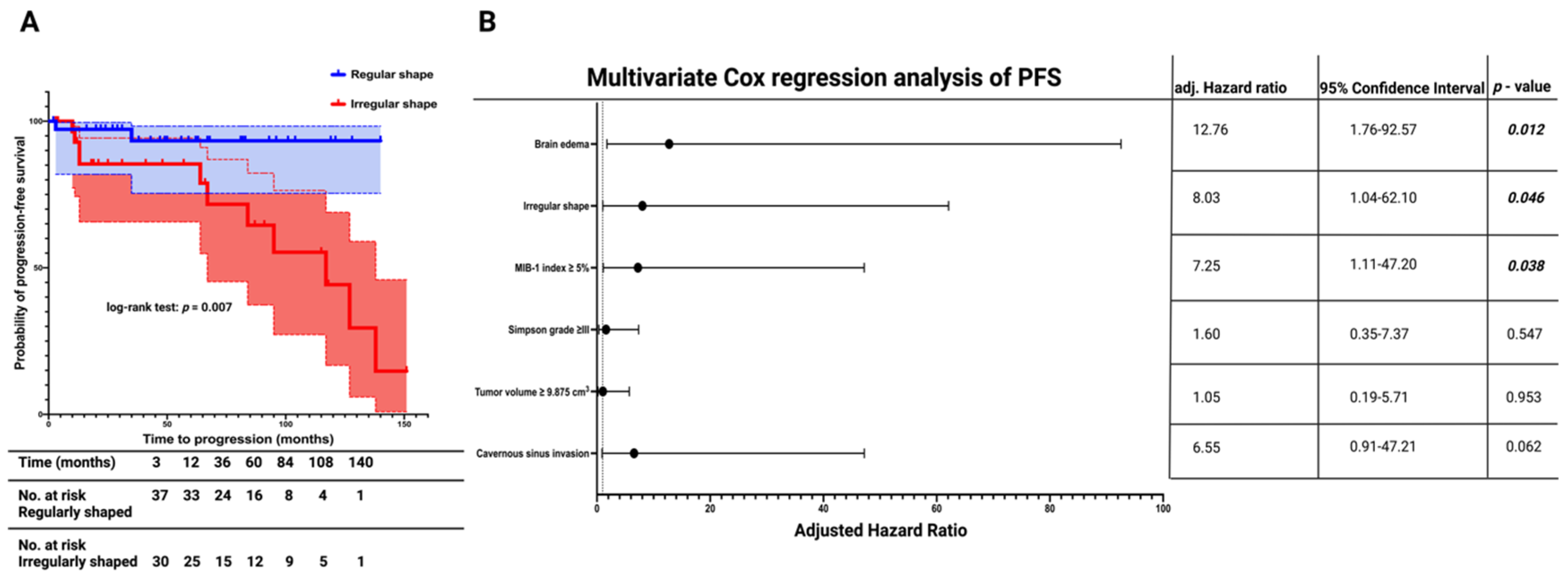 Cancers 15 03096 g003 Cancers 15 03096 g003