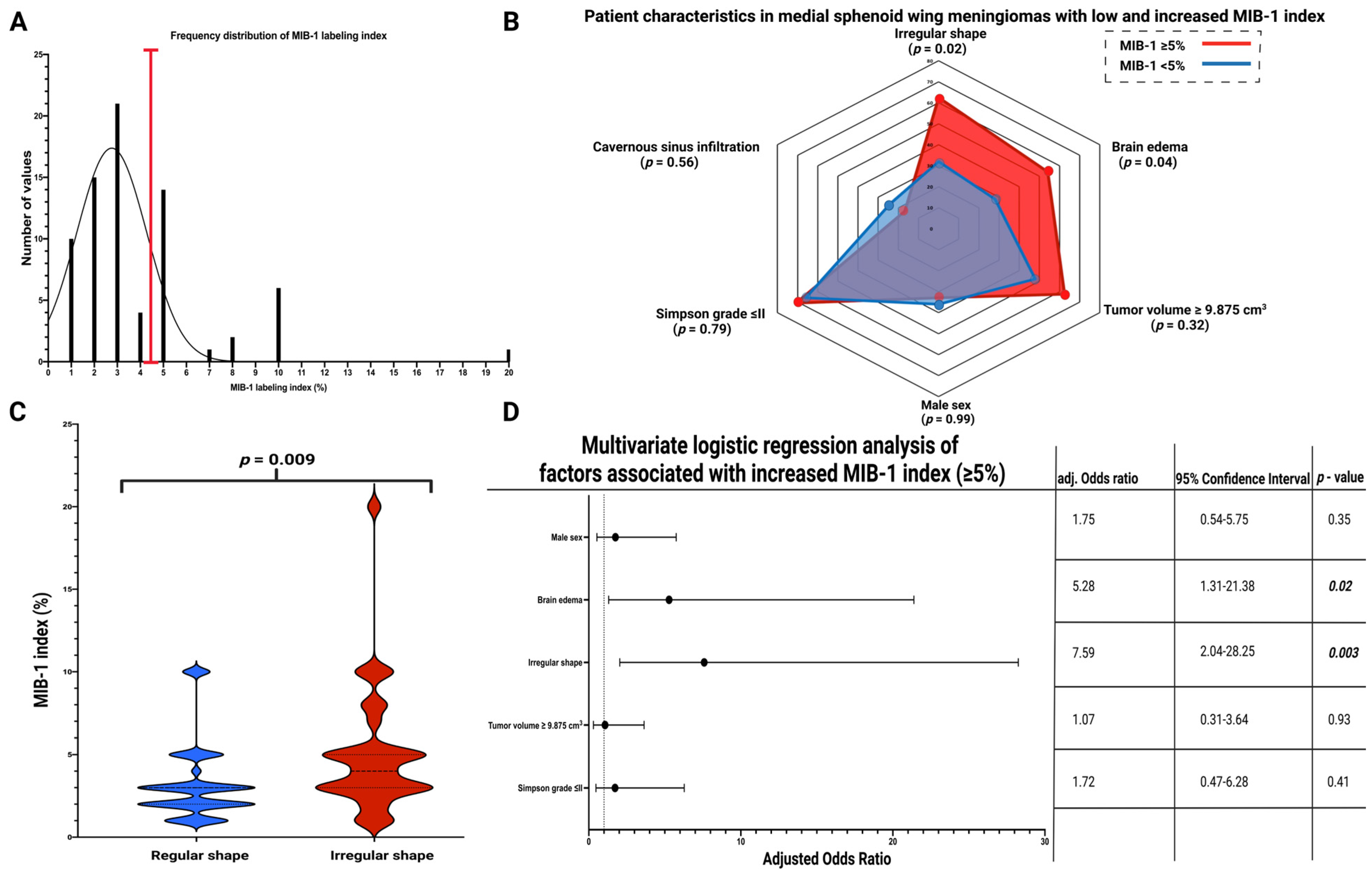 Cancers 15 03096 g004 Cancers 15 03096 g004