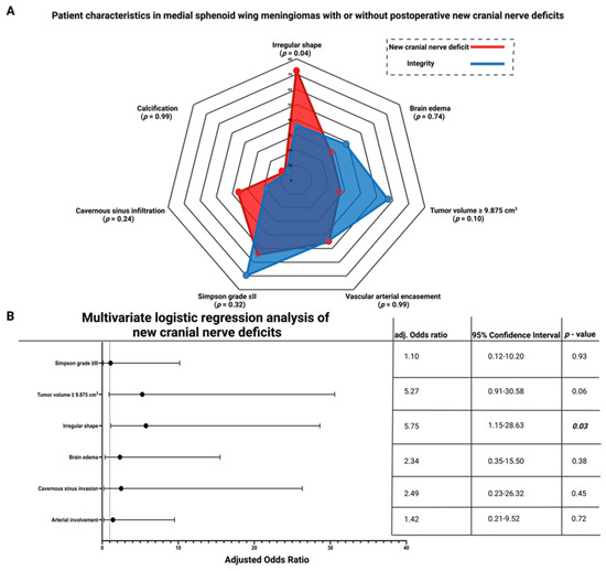 Meningiomas, Part II (Volume 170) i2