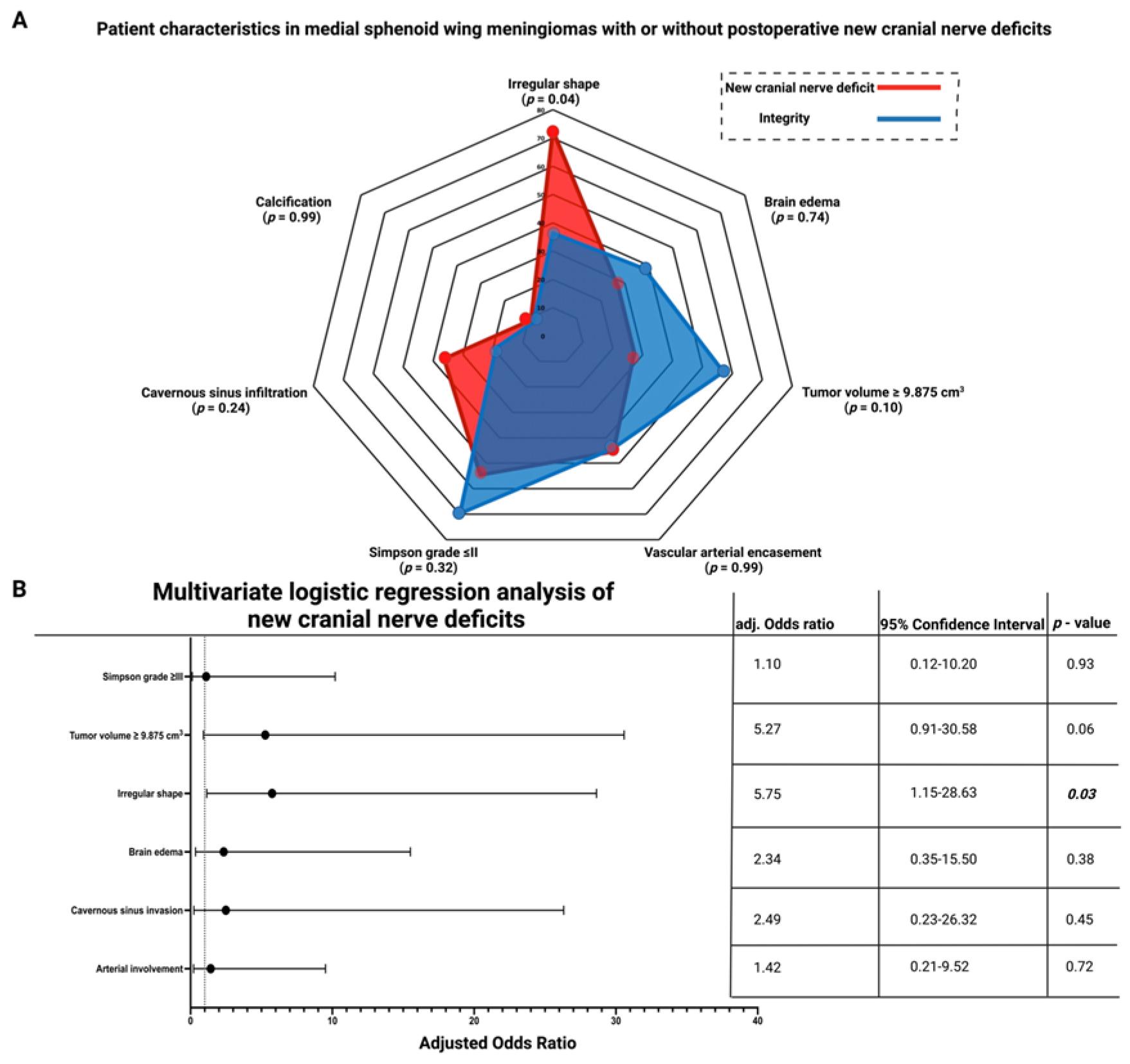 Cancers 15 03096 g005 Cancers 15 03096 g005