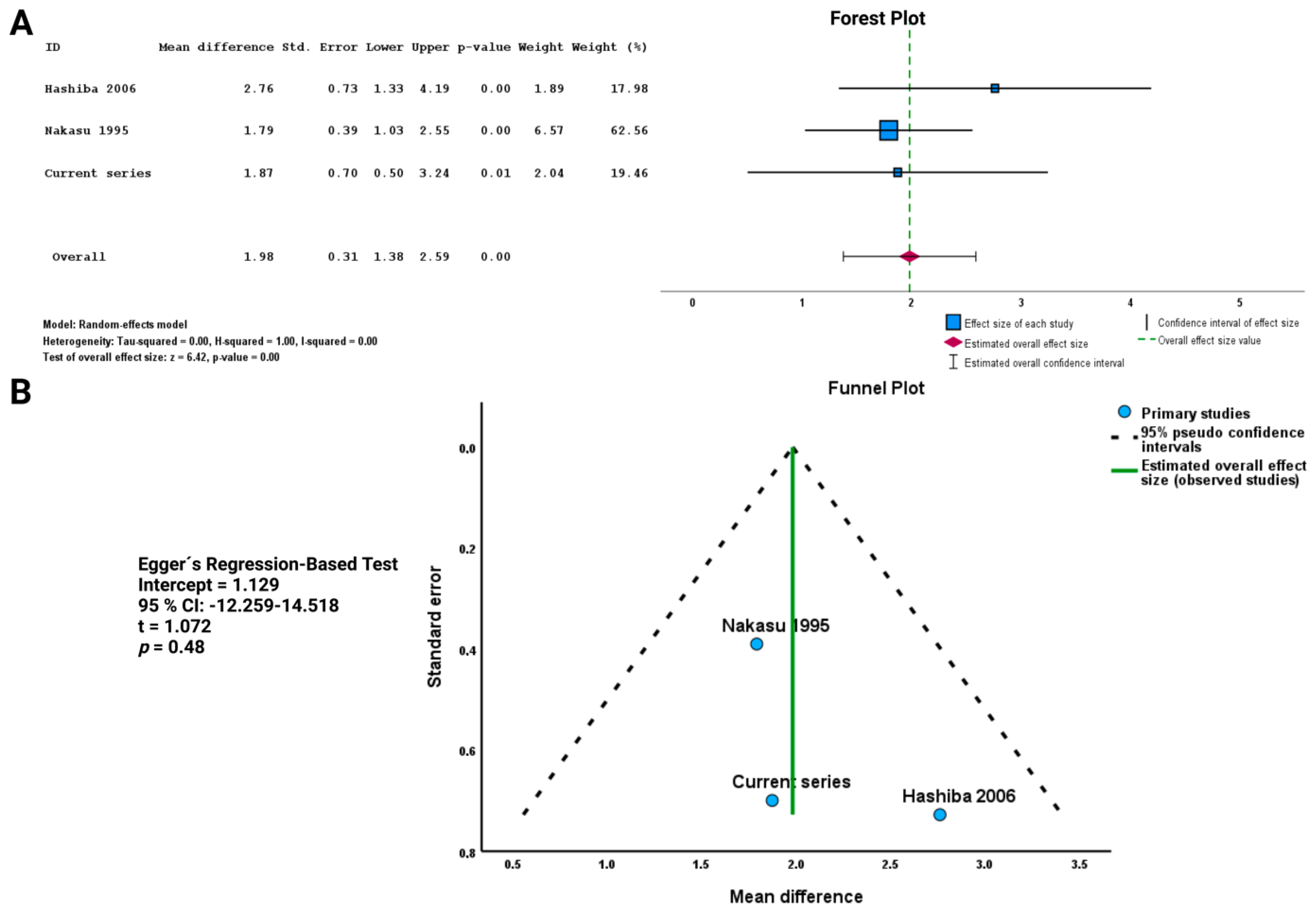 Cancers 15 03096 g006 Cancers 15 03096 g006