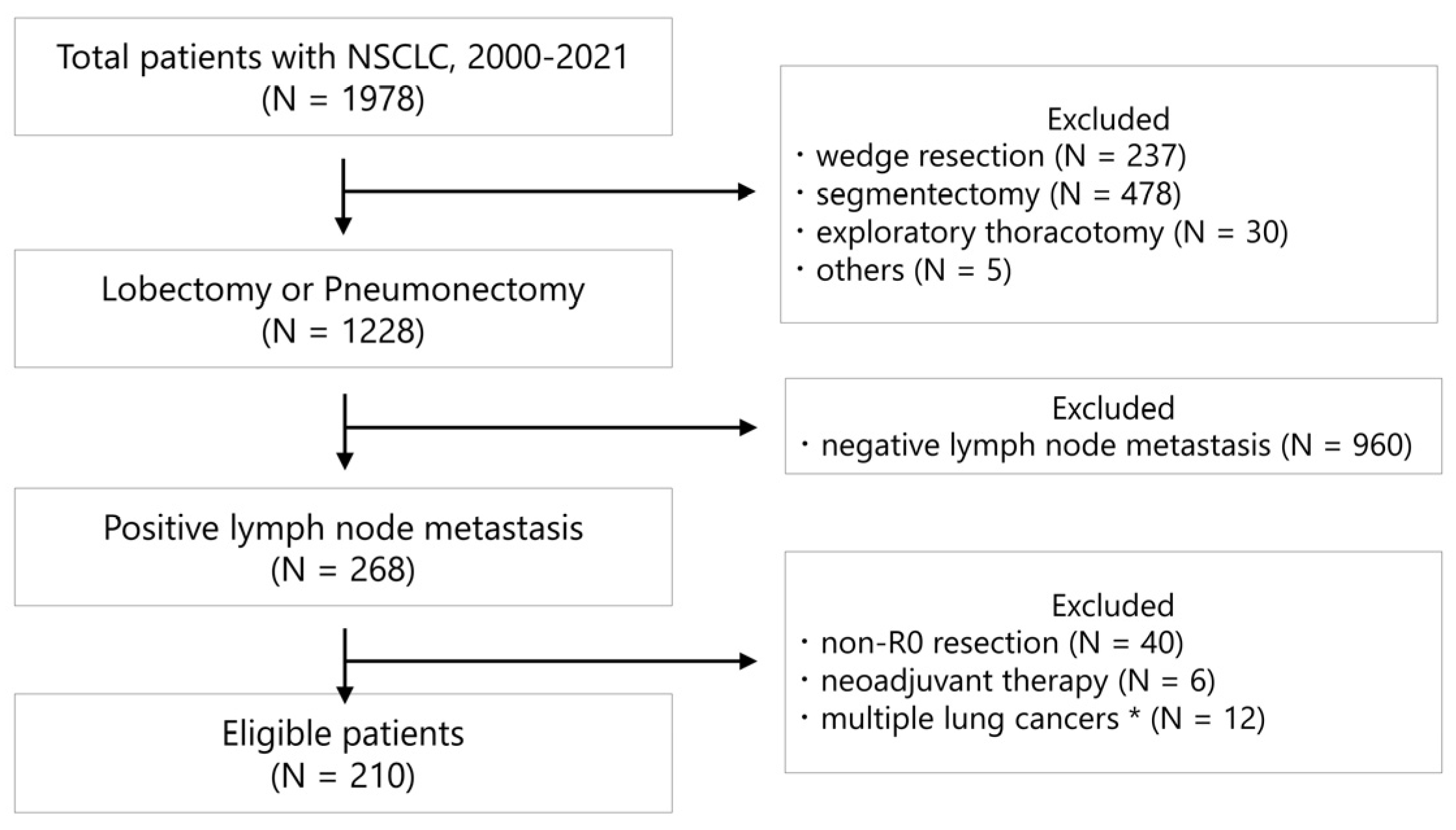 Cancers 15 03098 g001 Cancers 15 03098 g001