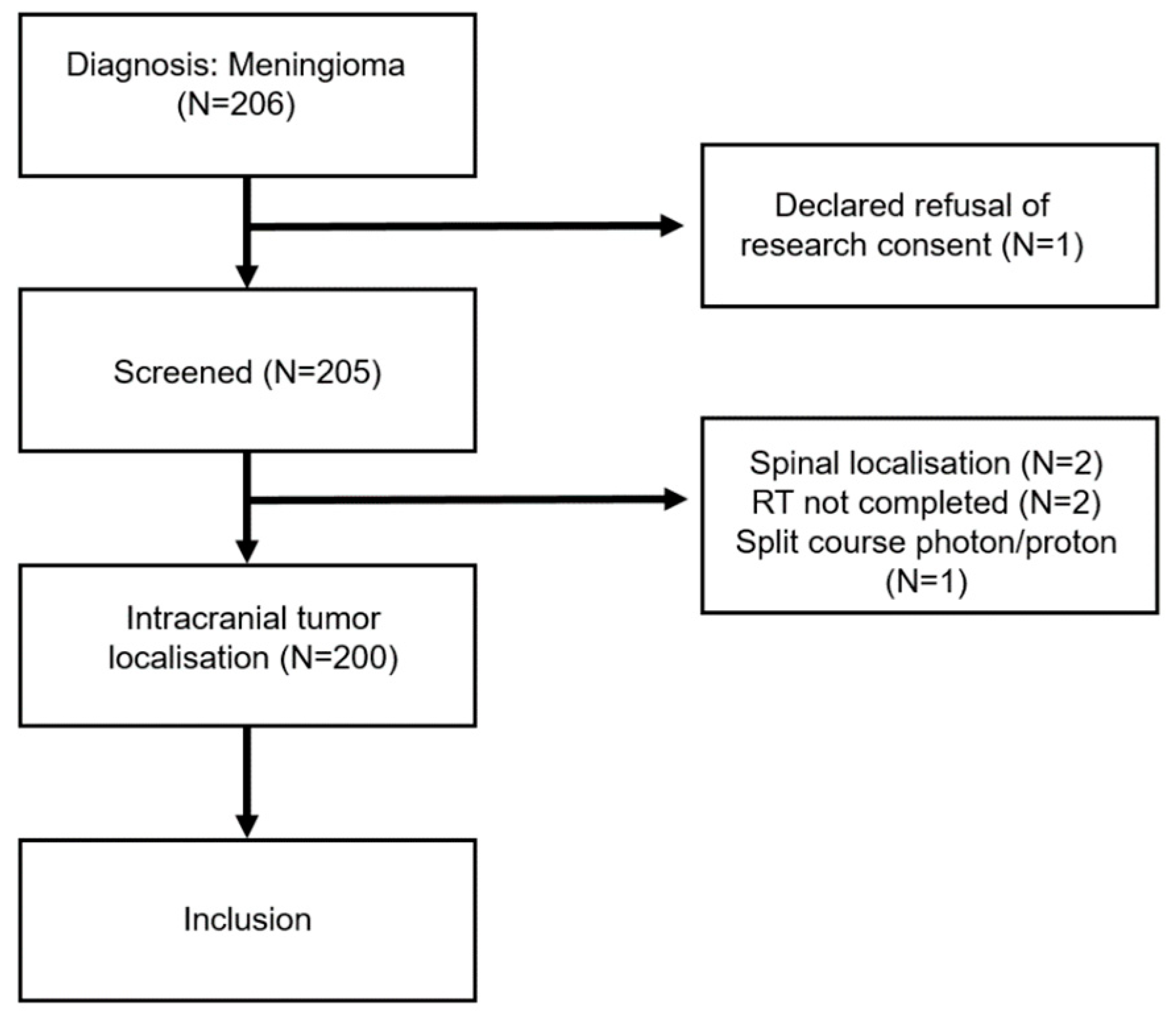 Cancers 15 03099 g001