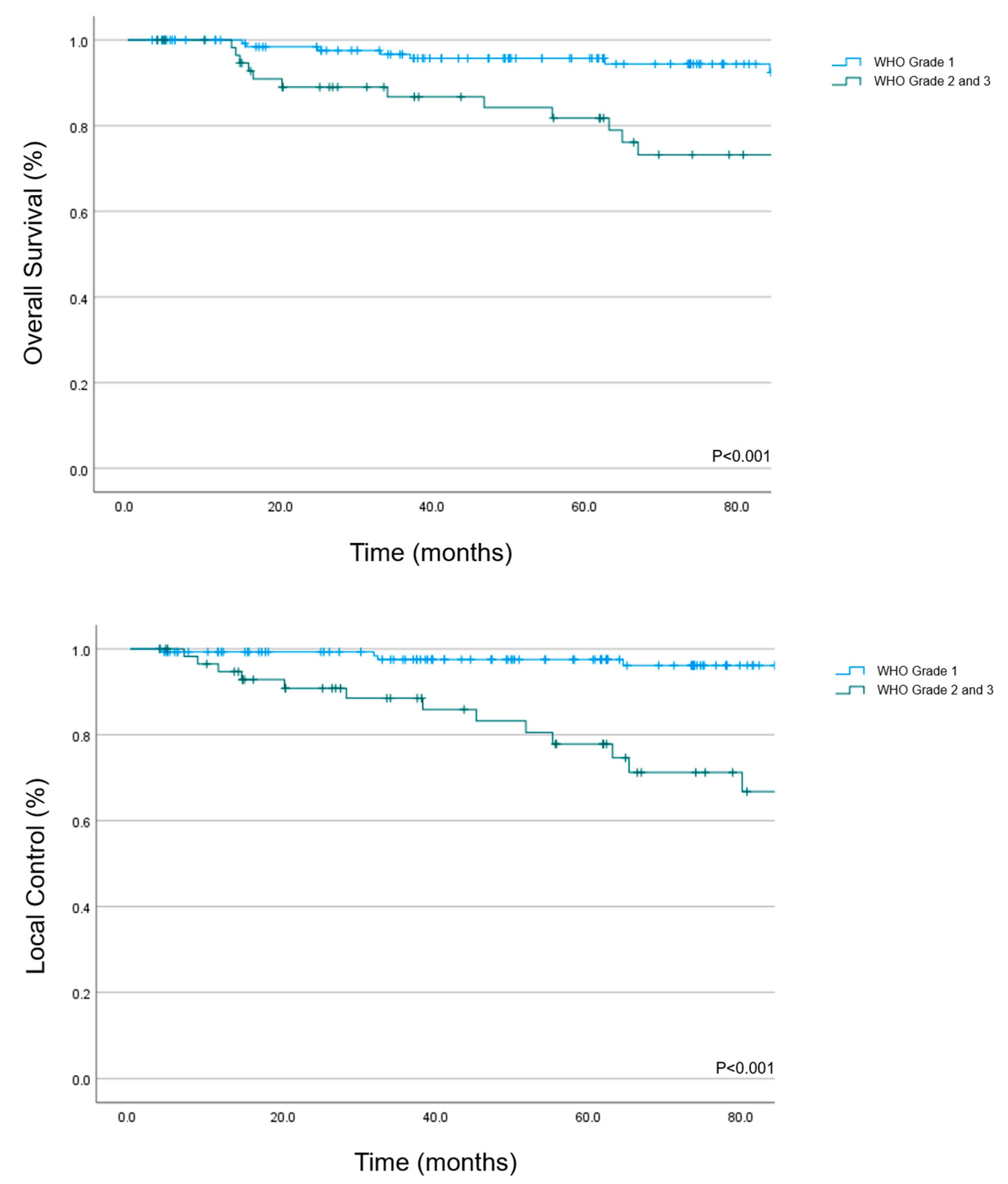 Cancers 15 03099 g002