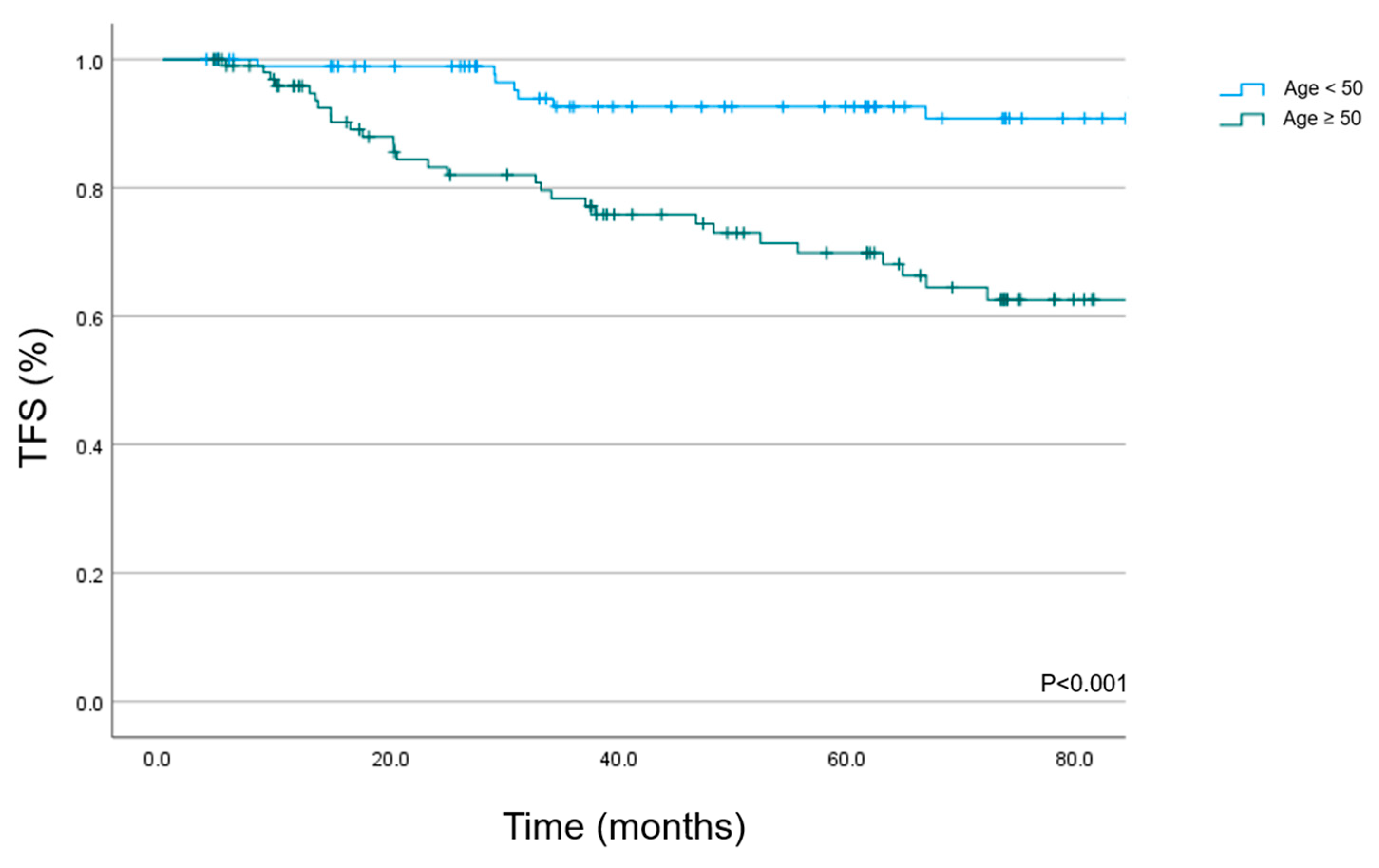 Cancers 15 03099 g003