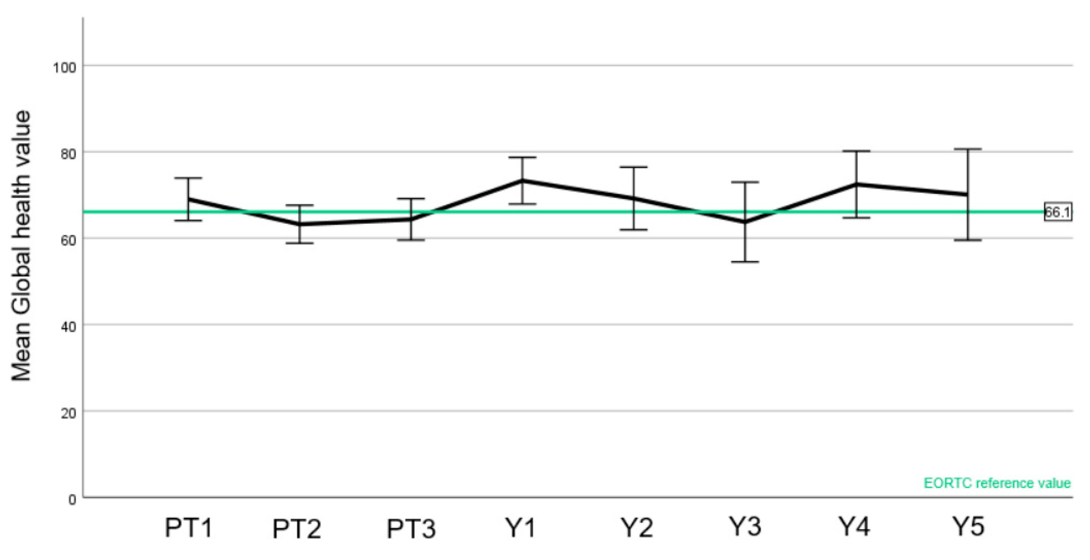 Cancers 15 03099 g004