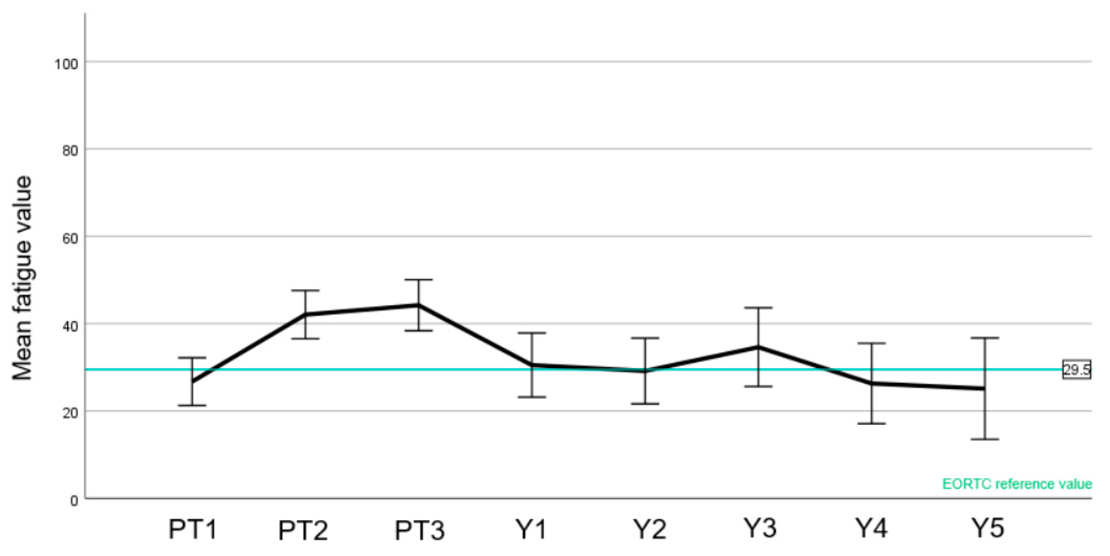 Cancers 15 03099 g005