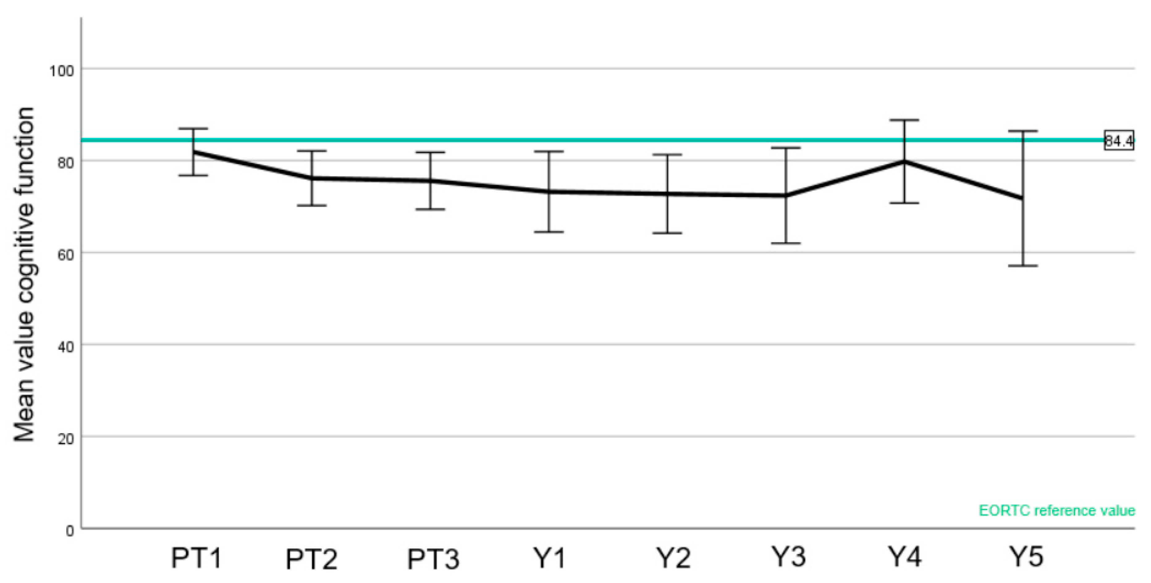Cancers 15 03099 g006