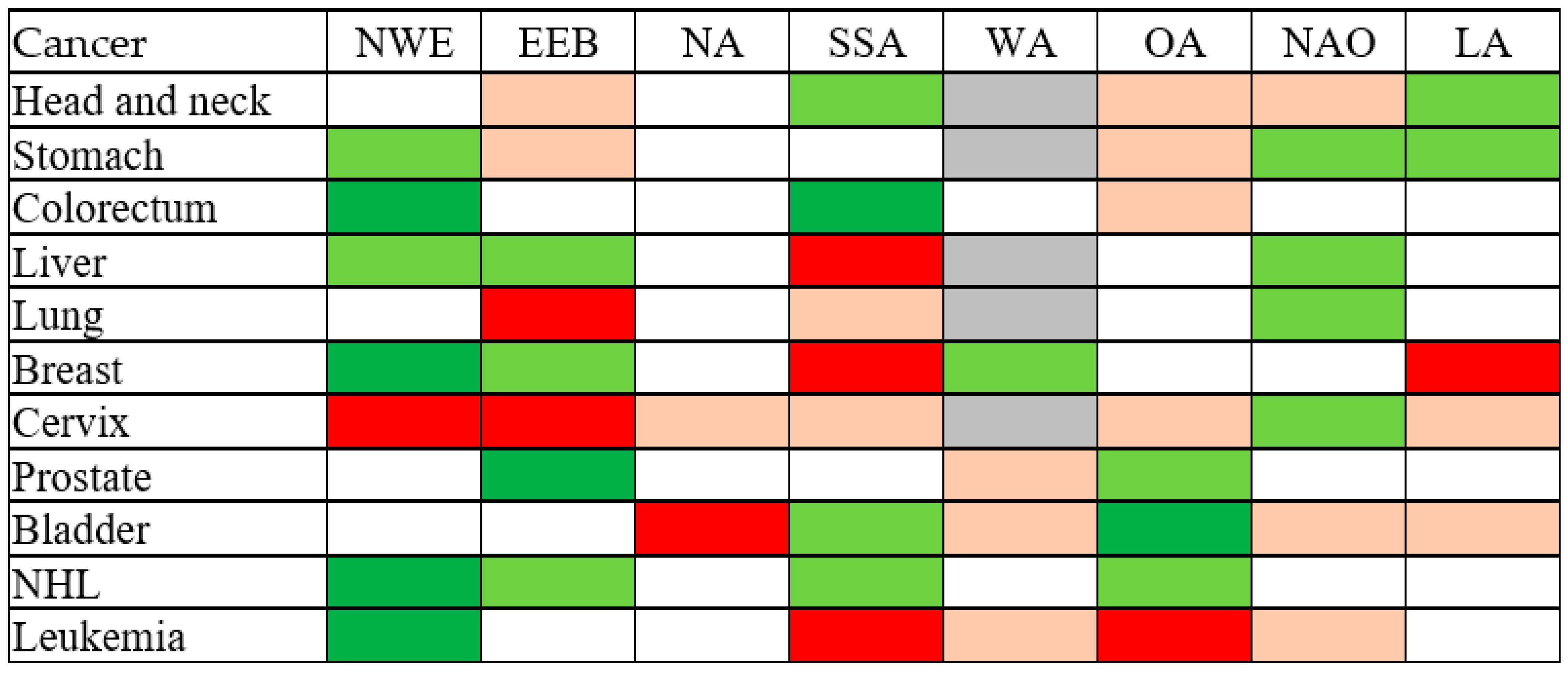 Cancers 15 03103 g001