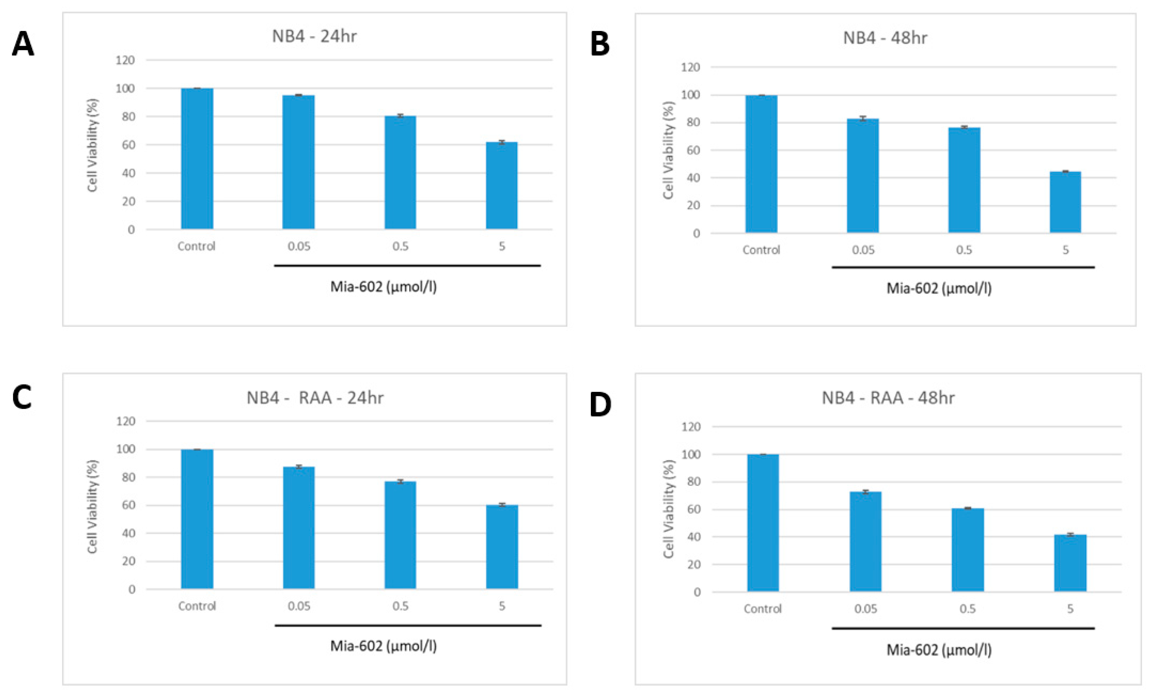 Cancers 15 03104 g002 Cancers 15 03104 g002
