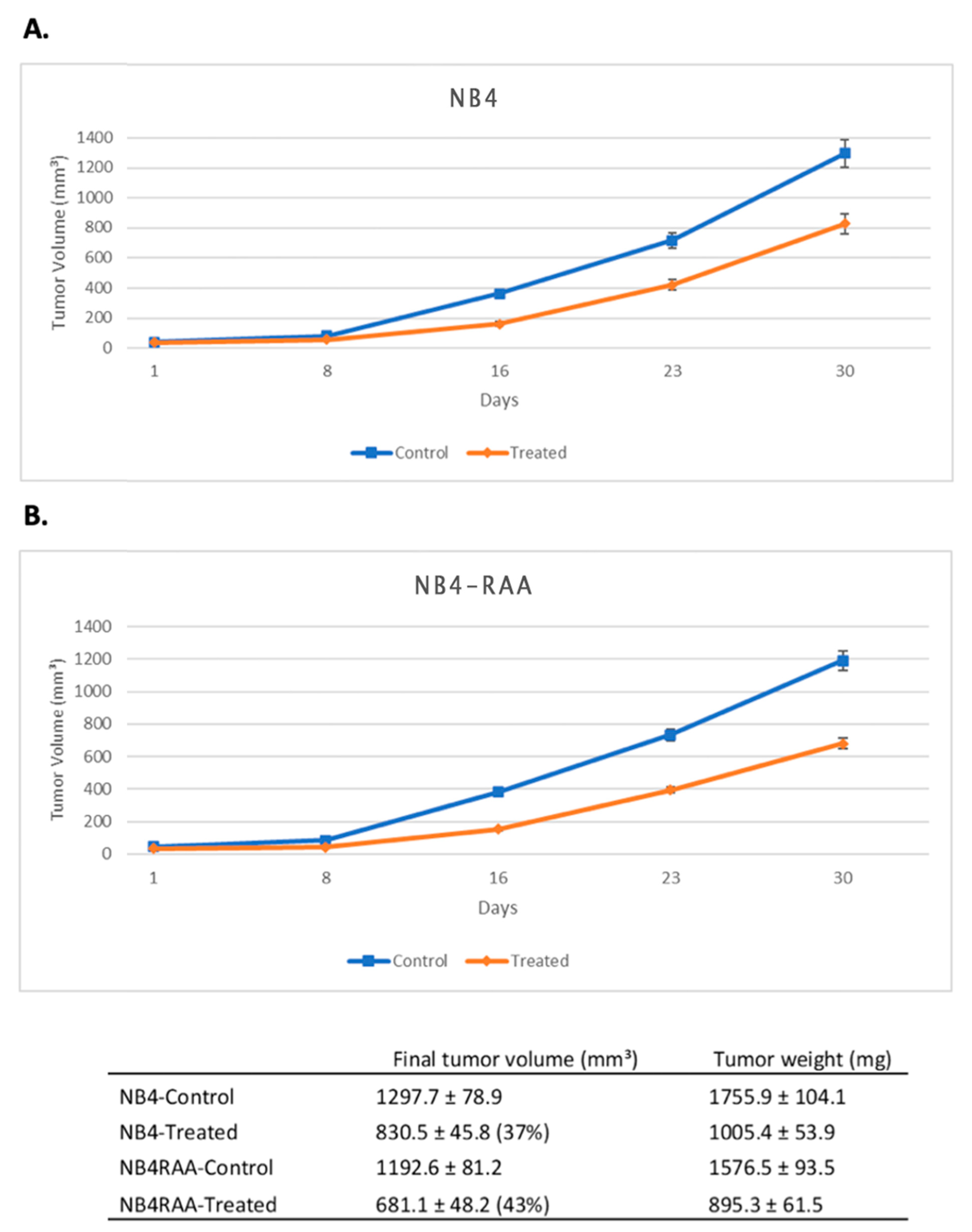 Cancers 15 03104 g004 Cancers 15 03104 g004