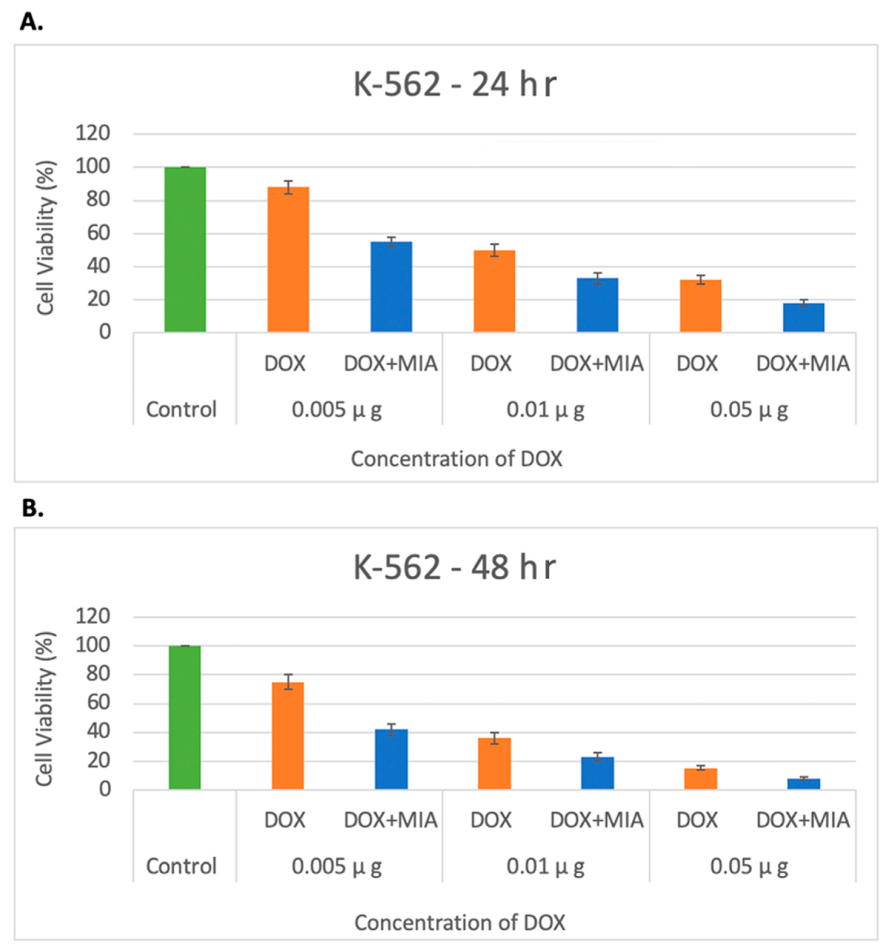 Cancers 15 03104 g005 Cancers 15 03104 g005