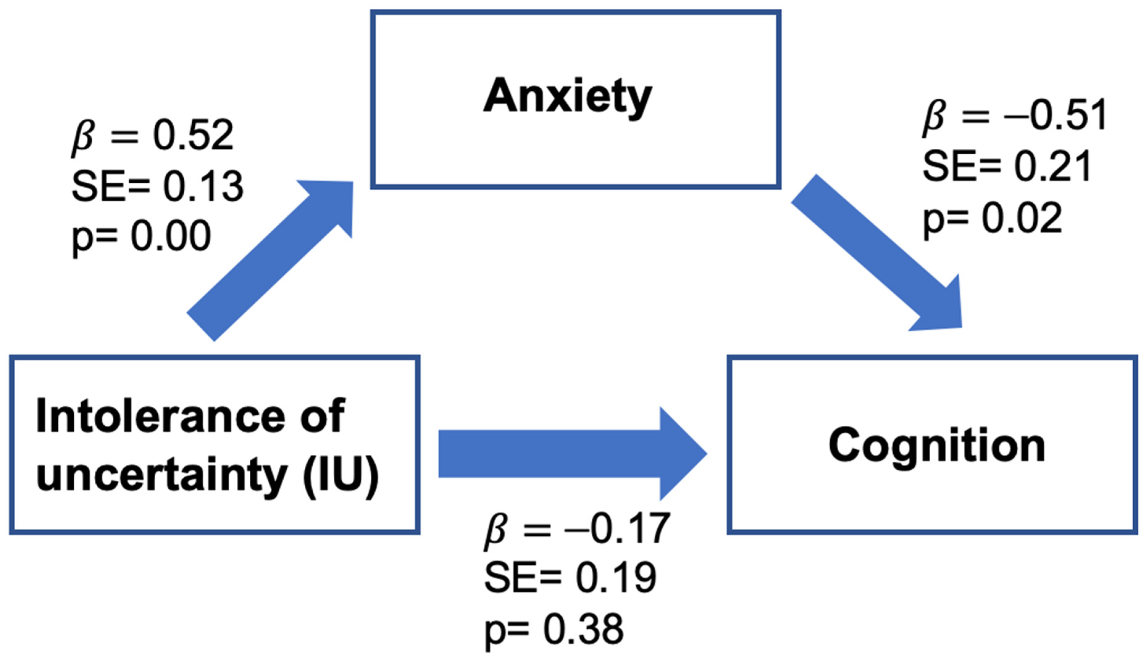 Cancers 15 03105 g004 Cancers 15 03105 g004