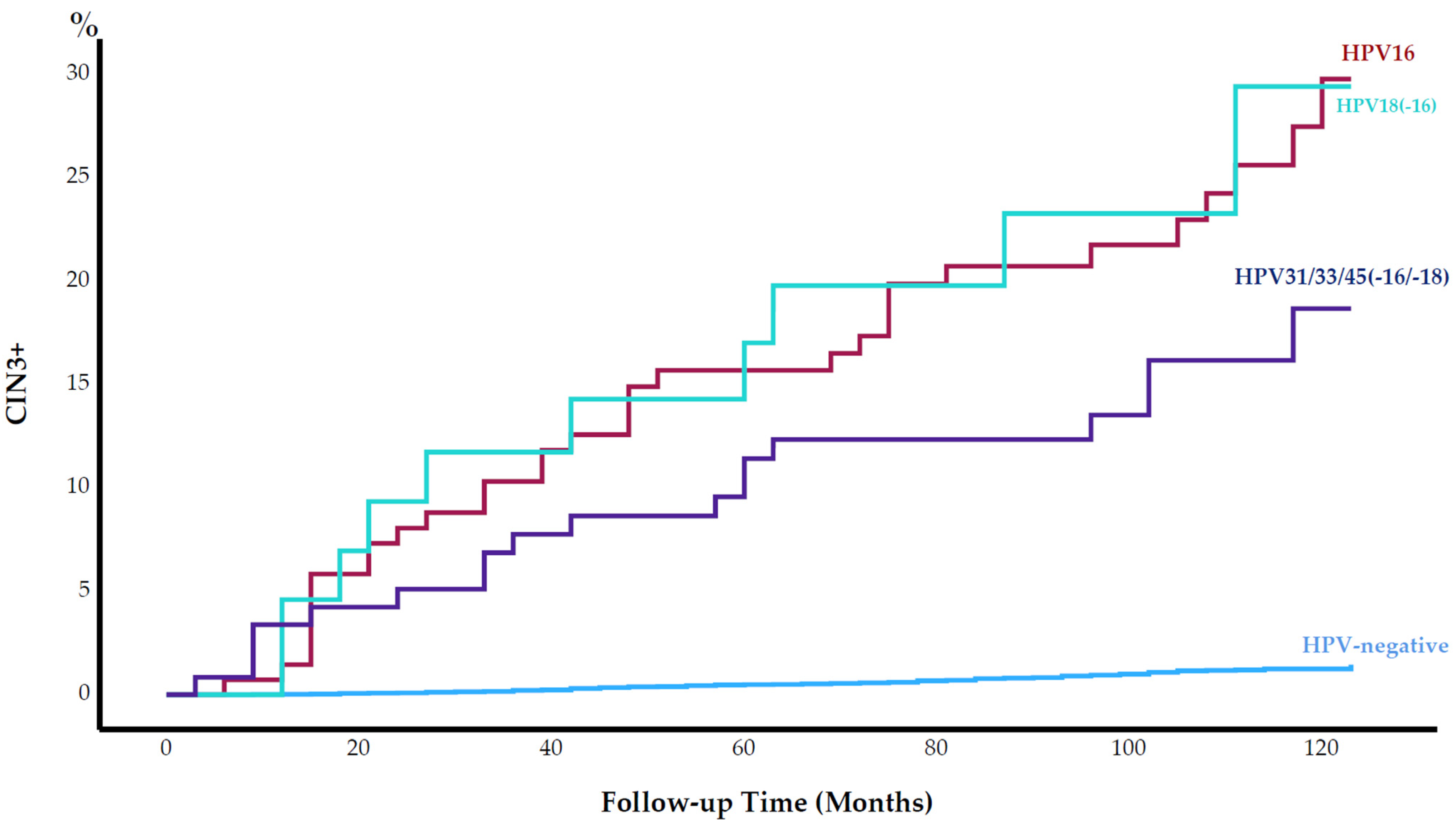 Cancers 15 03106 g001 Cancers 15 03106 g001