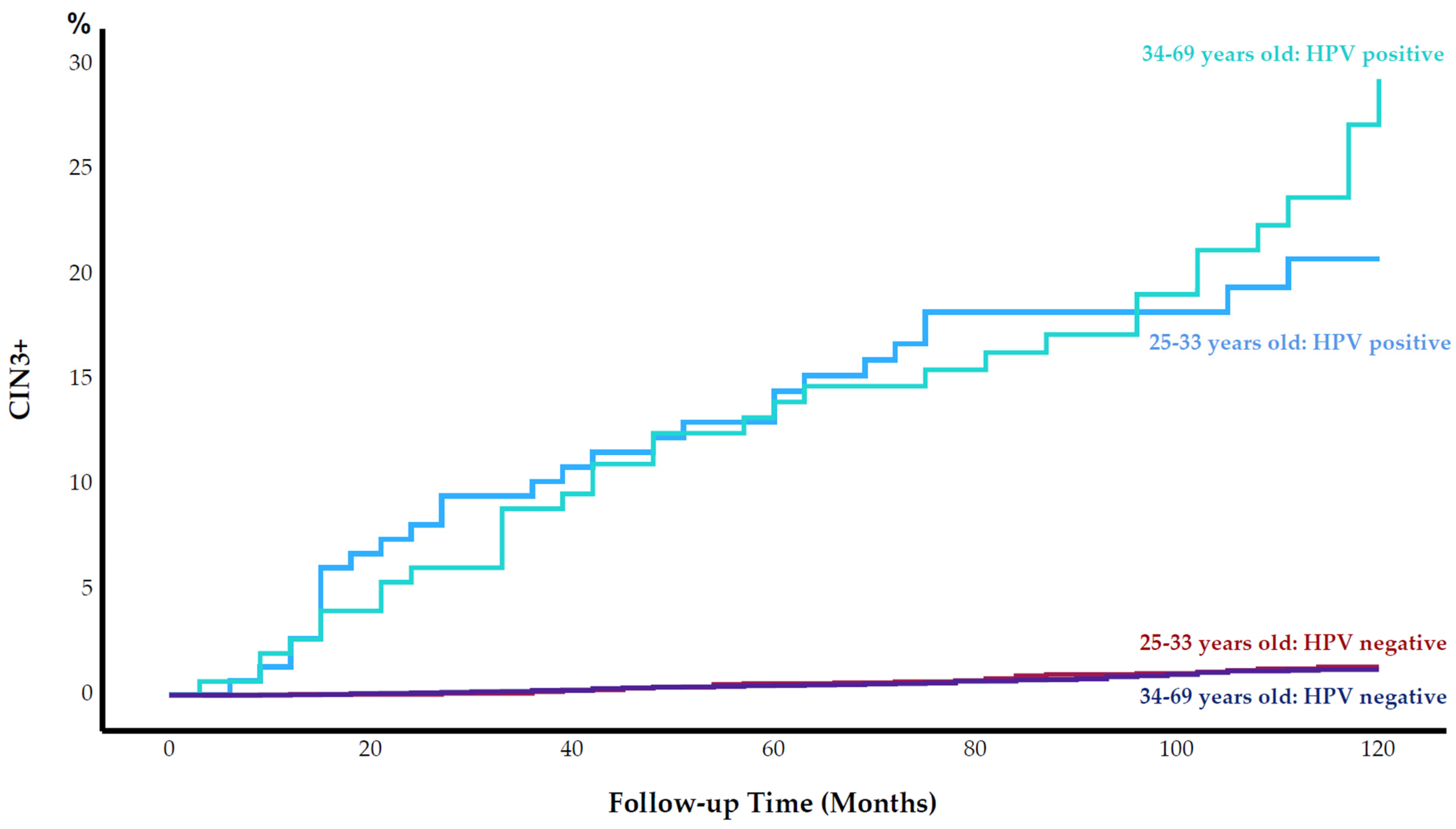 Cancers 15 03106 g002 Cancers 15 03106 g002
