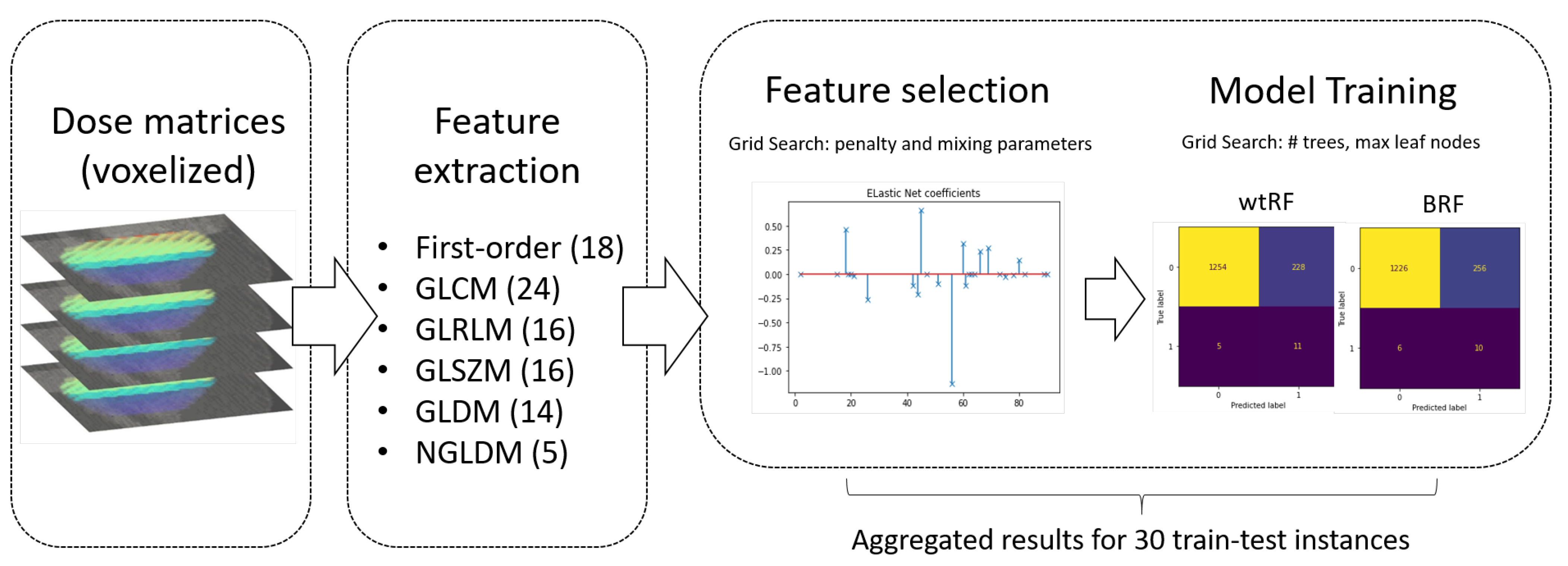 Cancers 15 03107 g002 Cancers 15 03107 g002