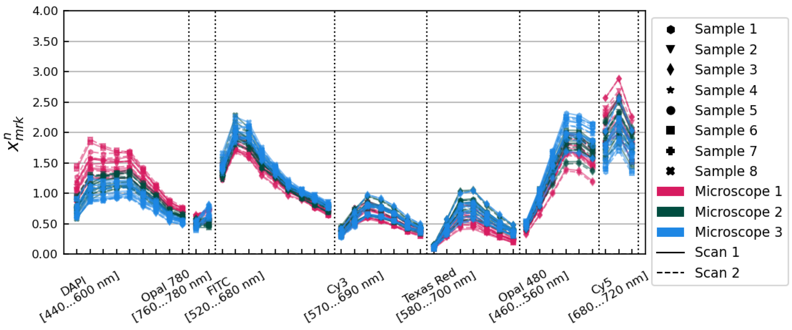 Cancers 15 03109 g003