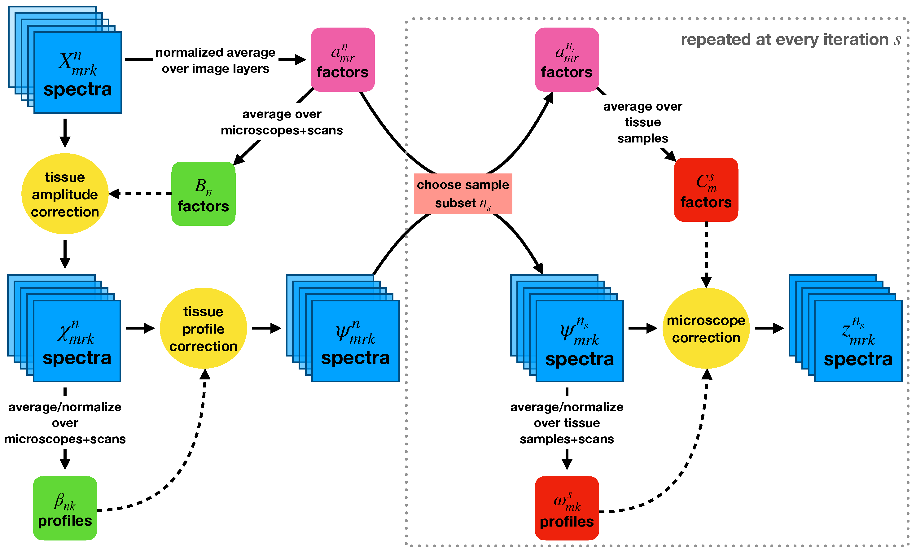 Cancers 15 03109 g007