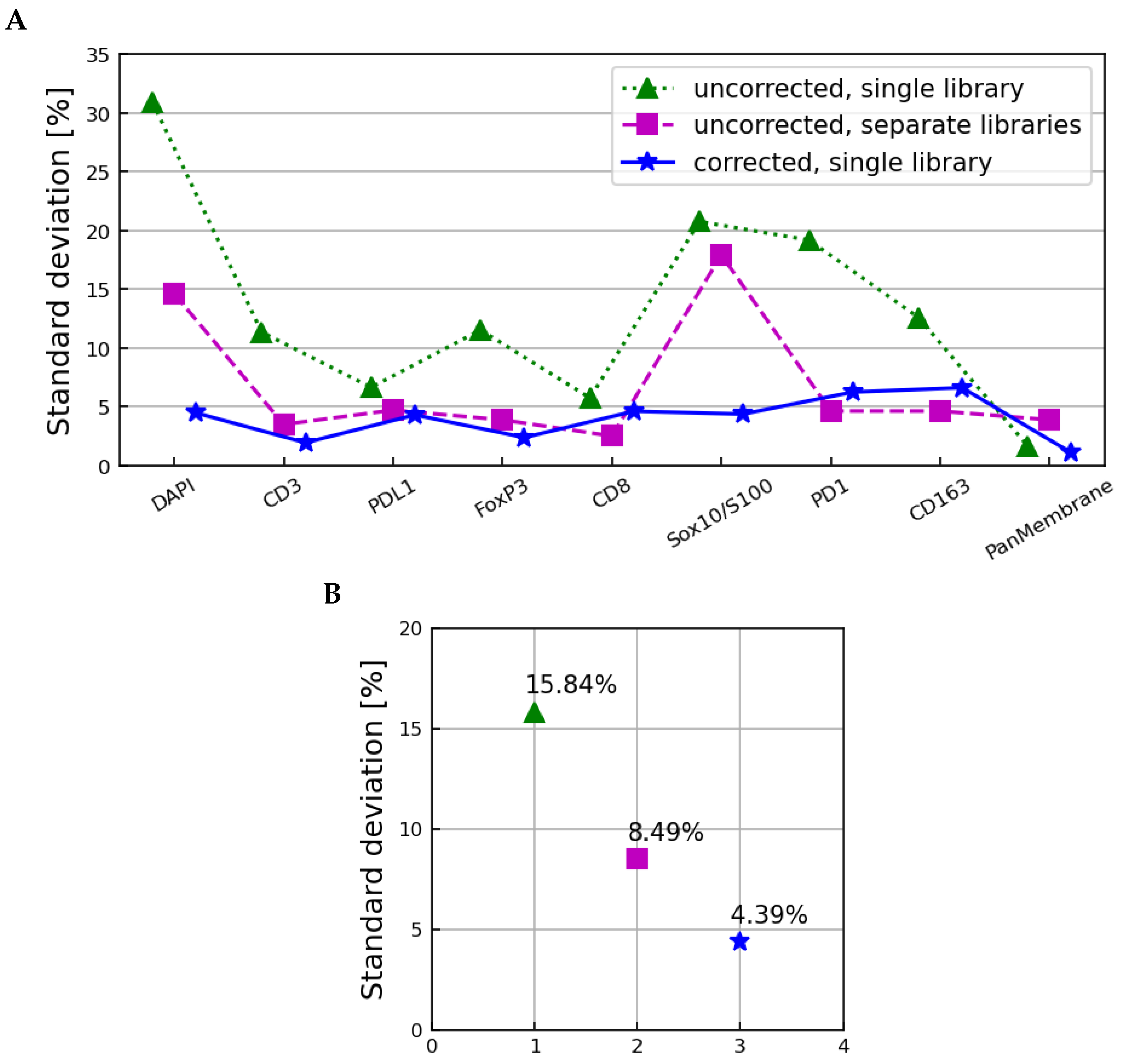 Cancers 15 03109 g010
