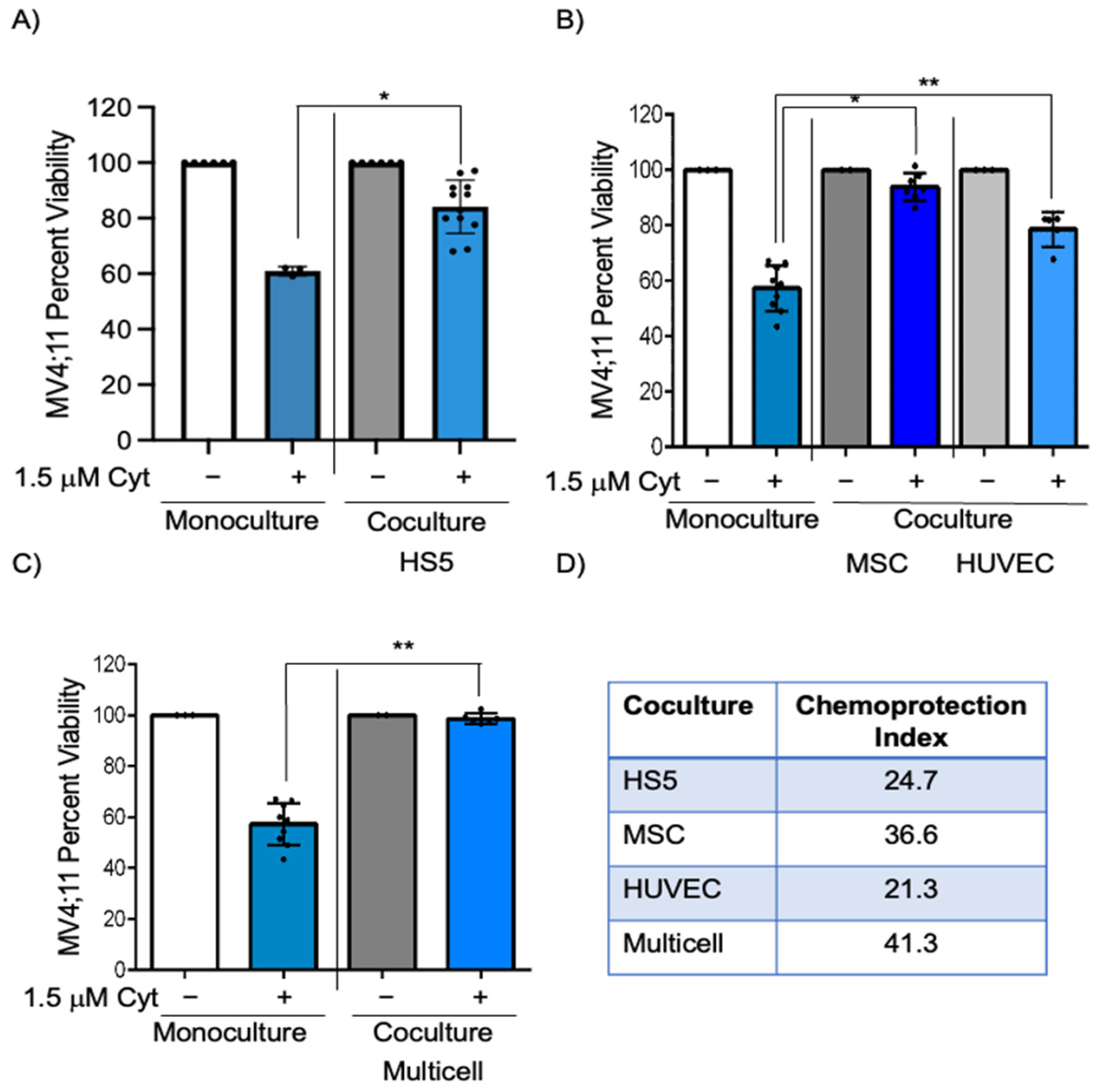 Cancers 15 03112 g001