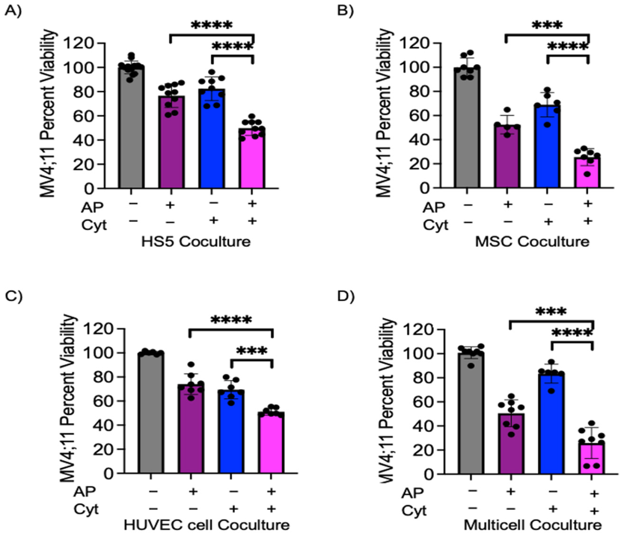 Cancers 15 03112 g003