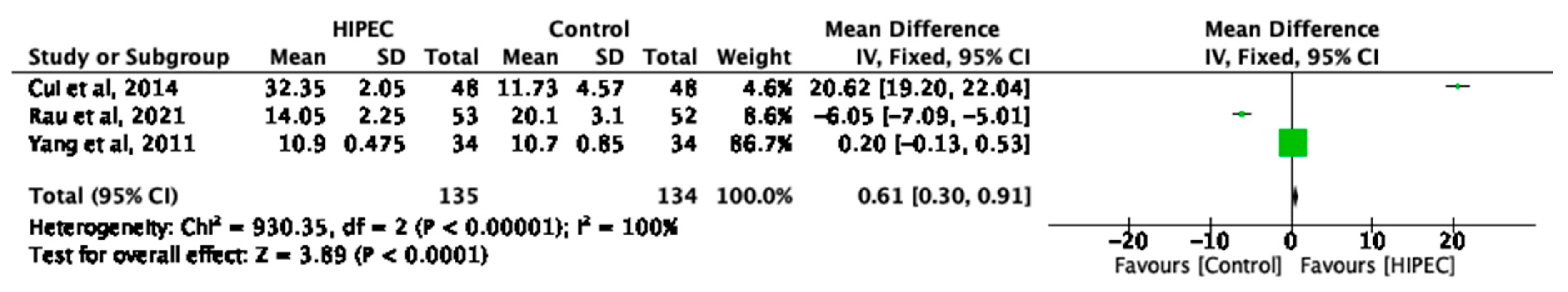 Cancers 15 03113 g002