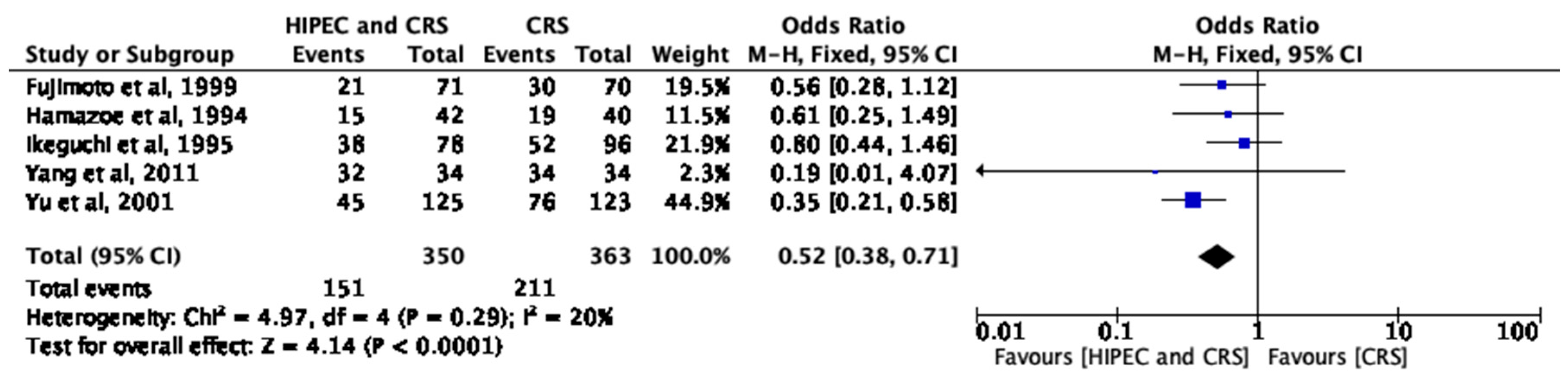 Cancers 15 03113 g004