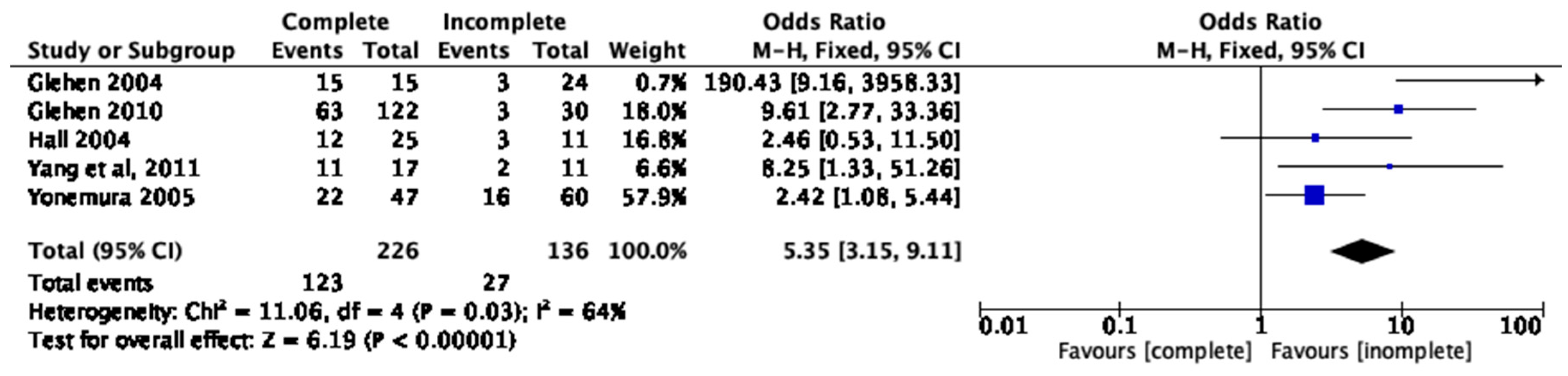 Cancers 15 03113 g005