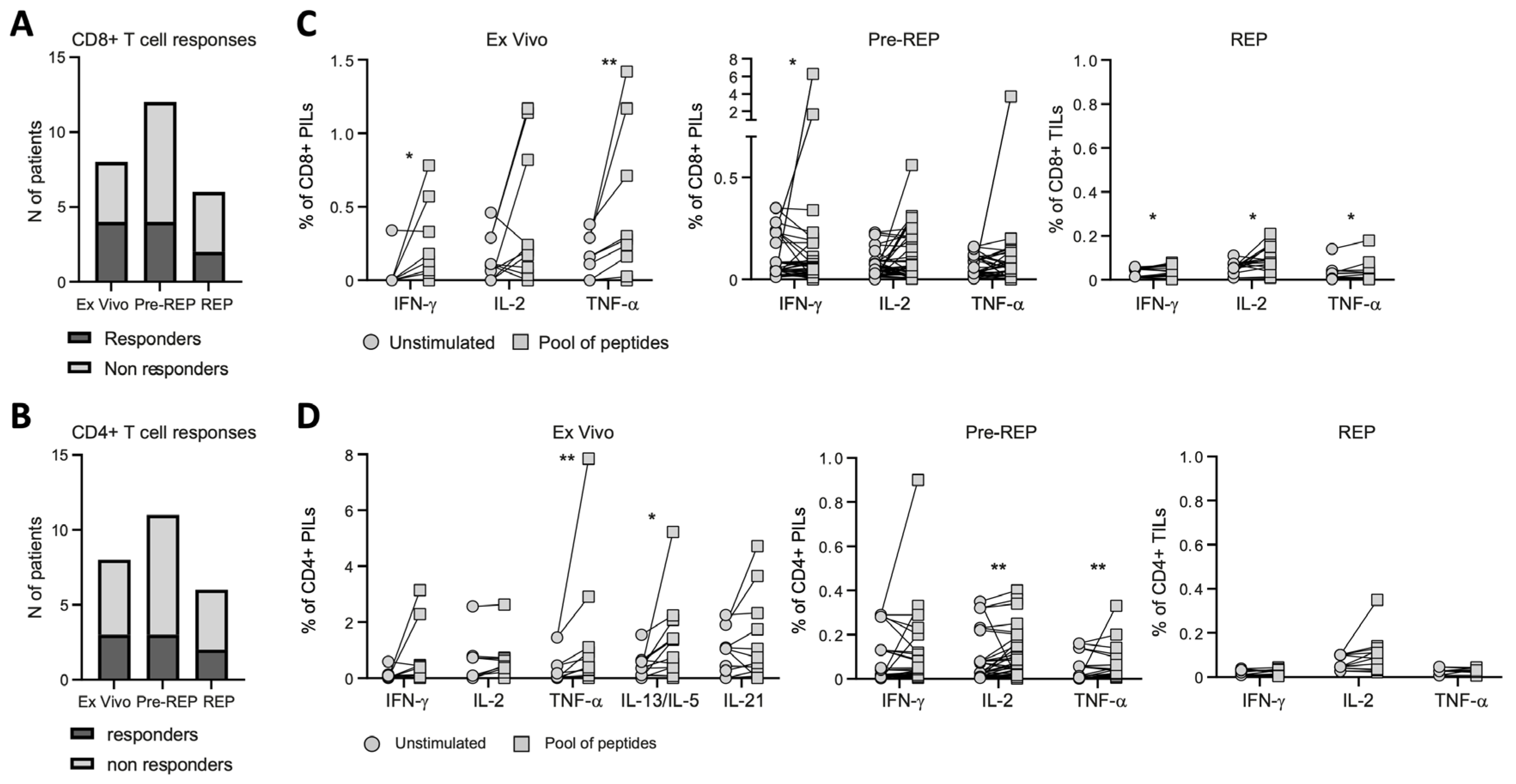 Cancers 15 03114 g003 Cancers 15 03114 g003