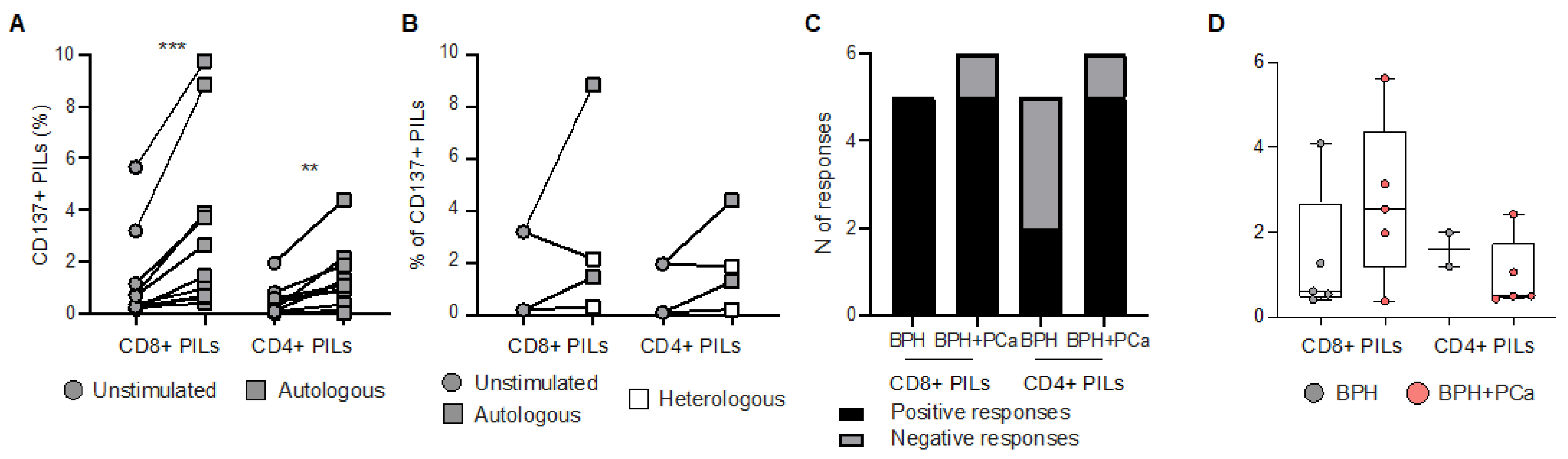 Cancers 15 03114 g004 Cancers 15 03114 g004