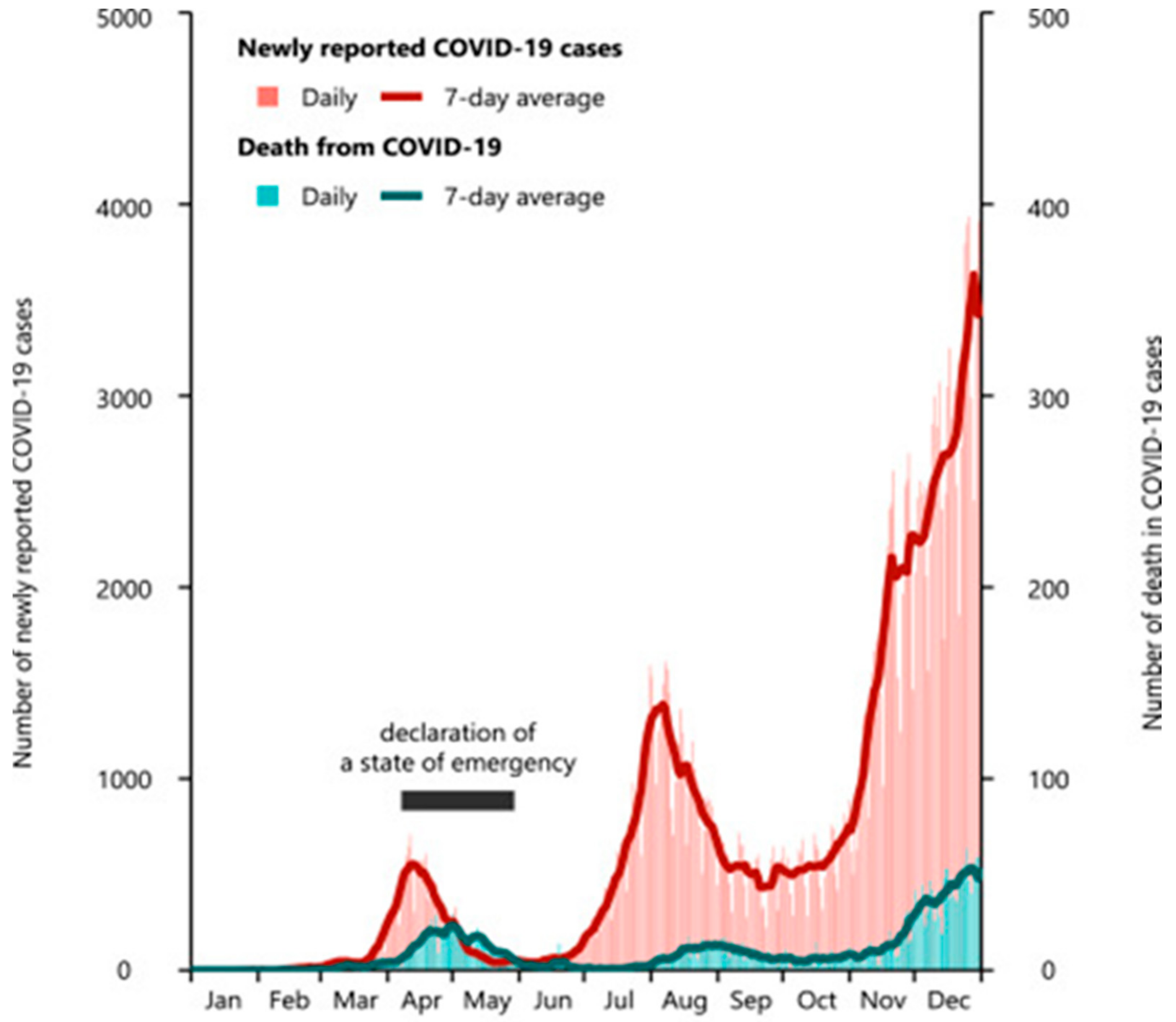 Cancers 15 03115 g001 Cancers 15 03115 g001