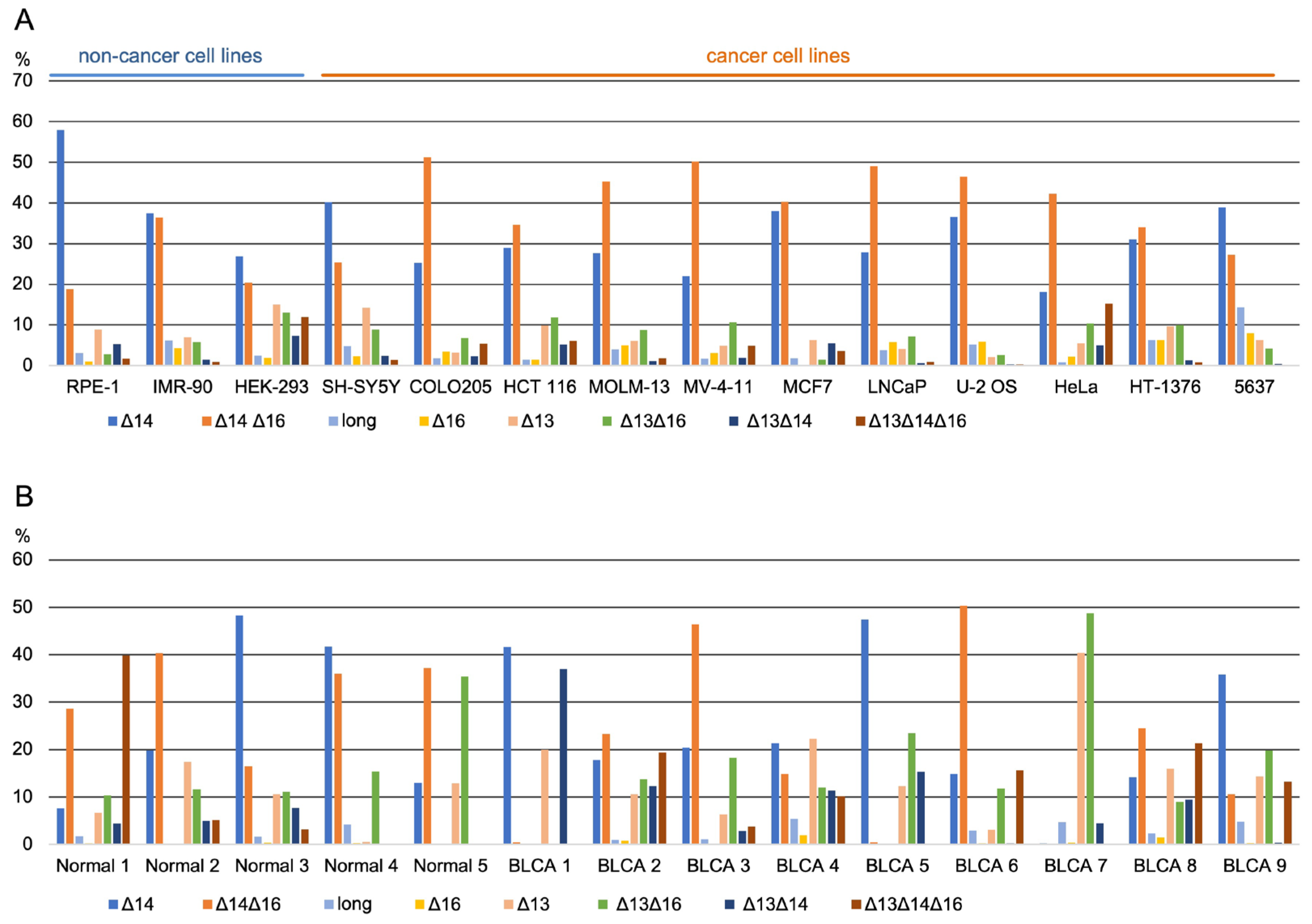 Cancers 15 03117 g002 Cancers 15 03117 g002
