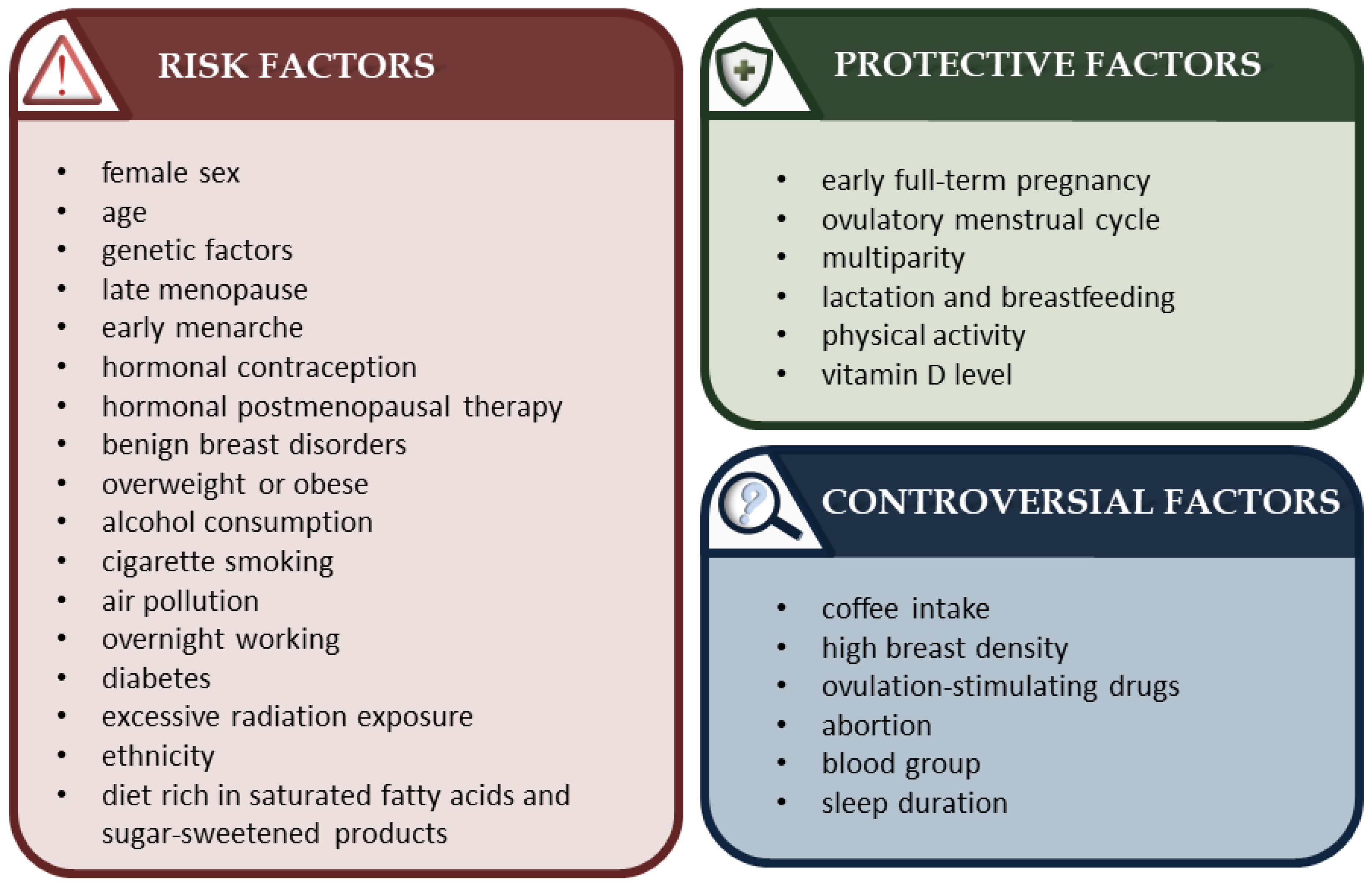 Cancers 15 03118 g001