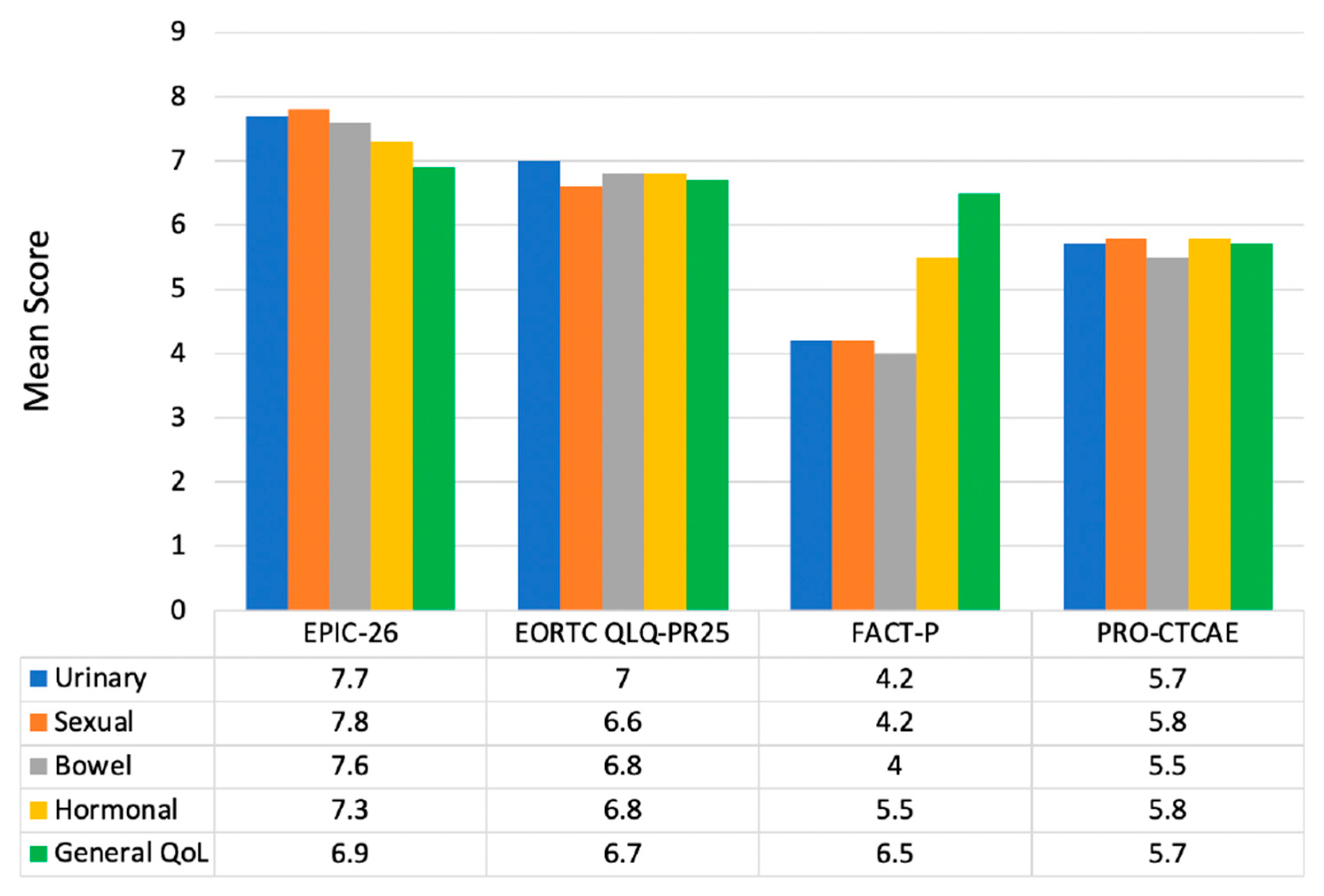 Cancers 15 03121 g002 Cancers 15 03121 g002
