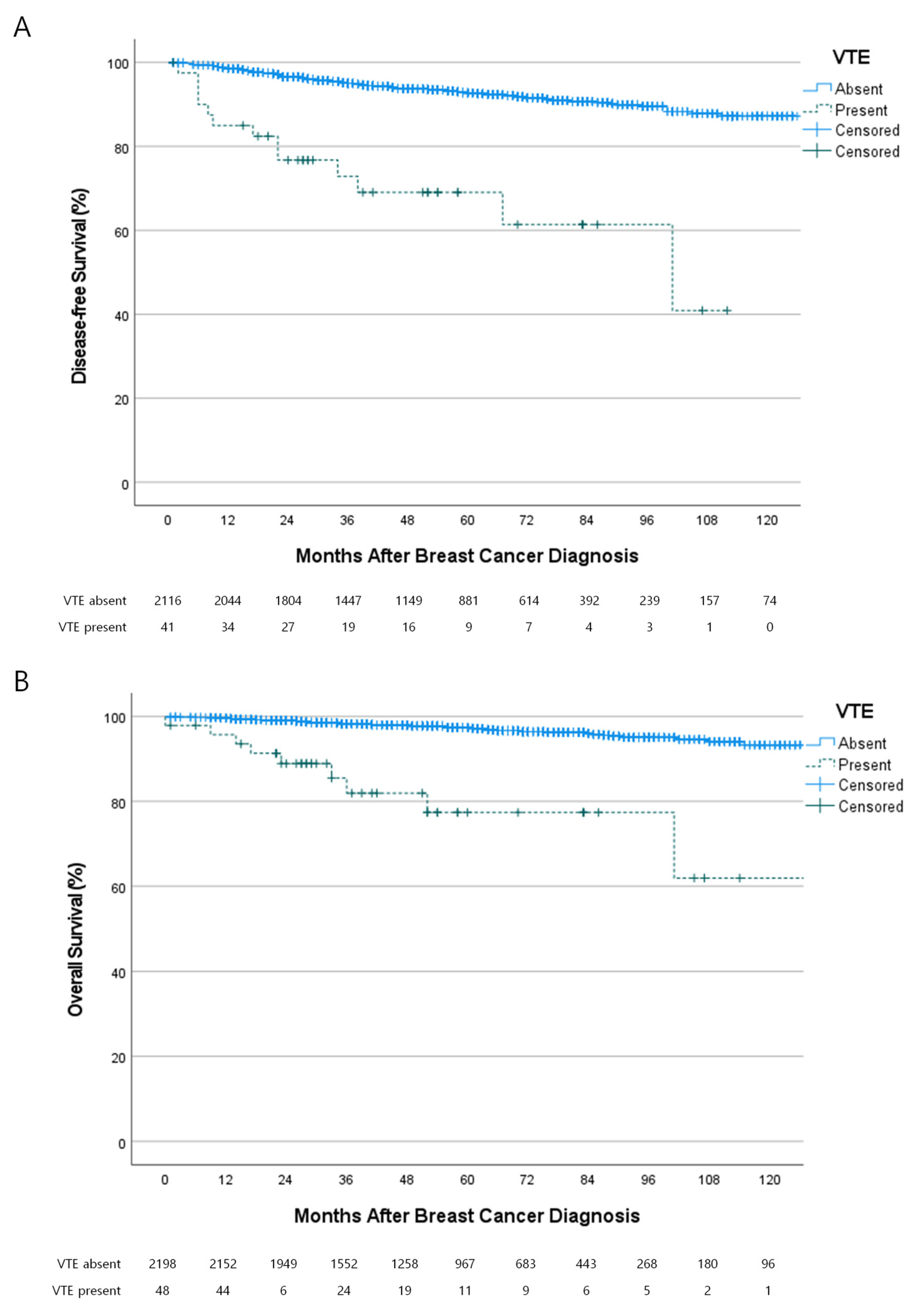 Cancers 15 03124 g003 Cancers 15 03124 g003