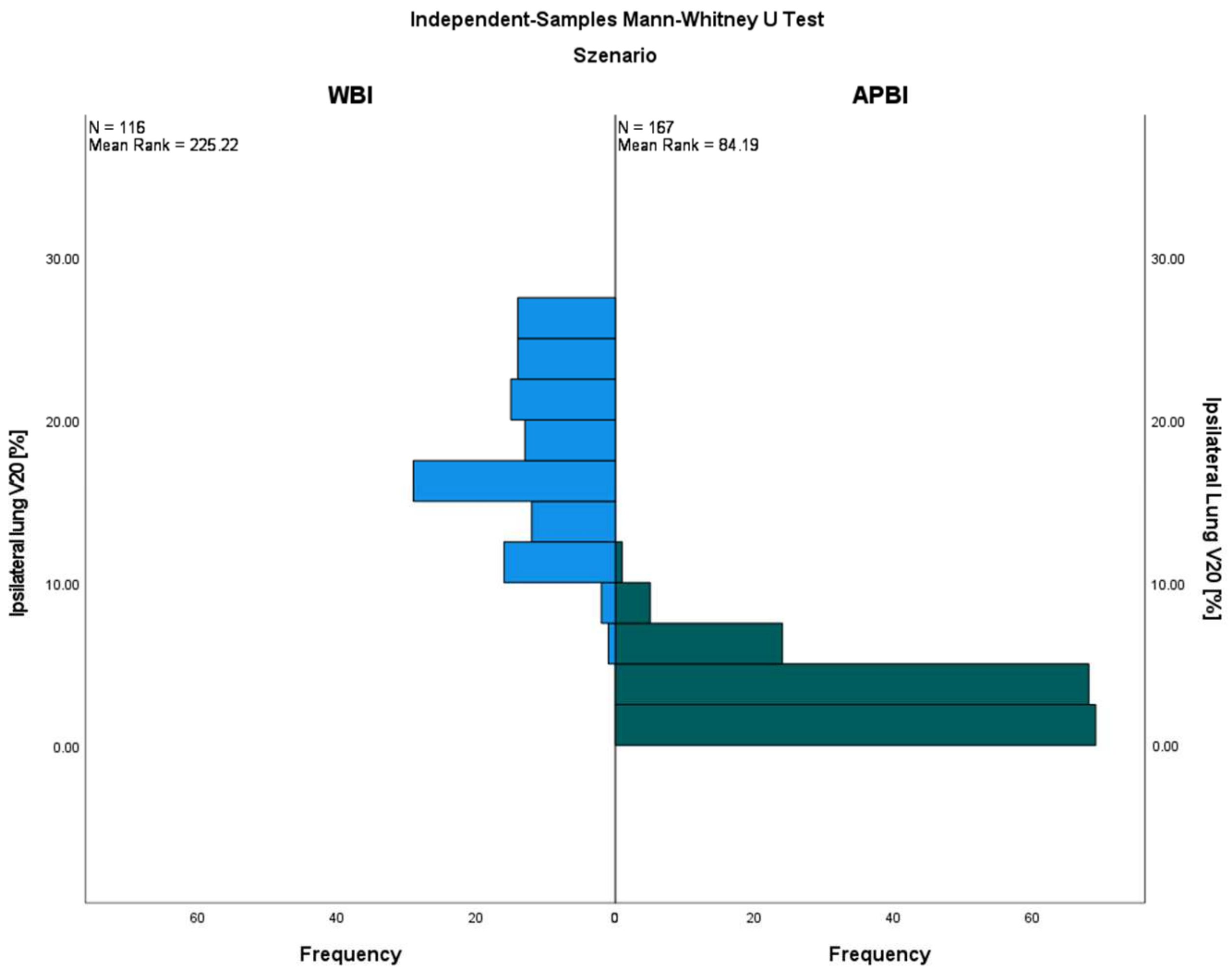 Cancers 15 03128 g001