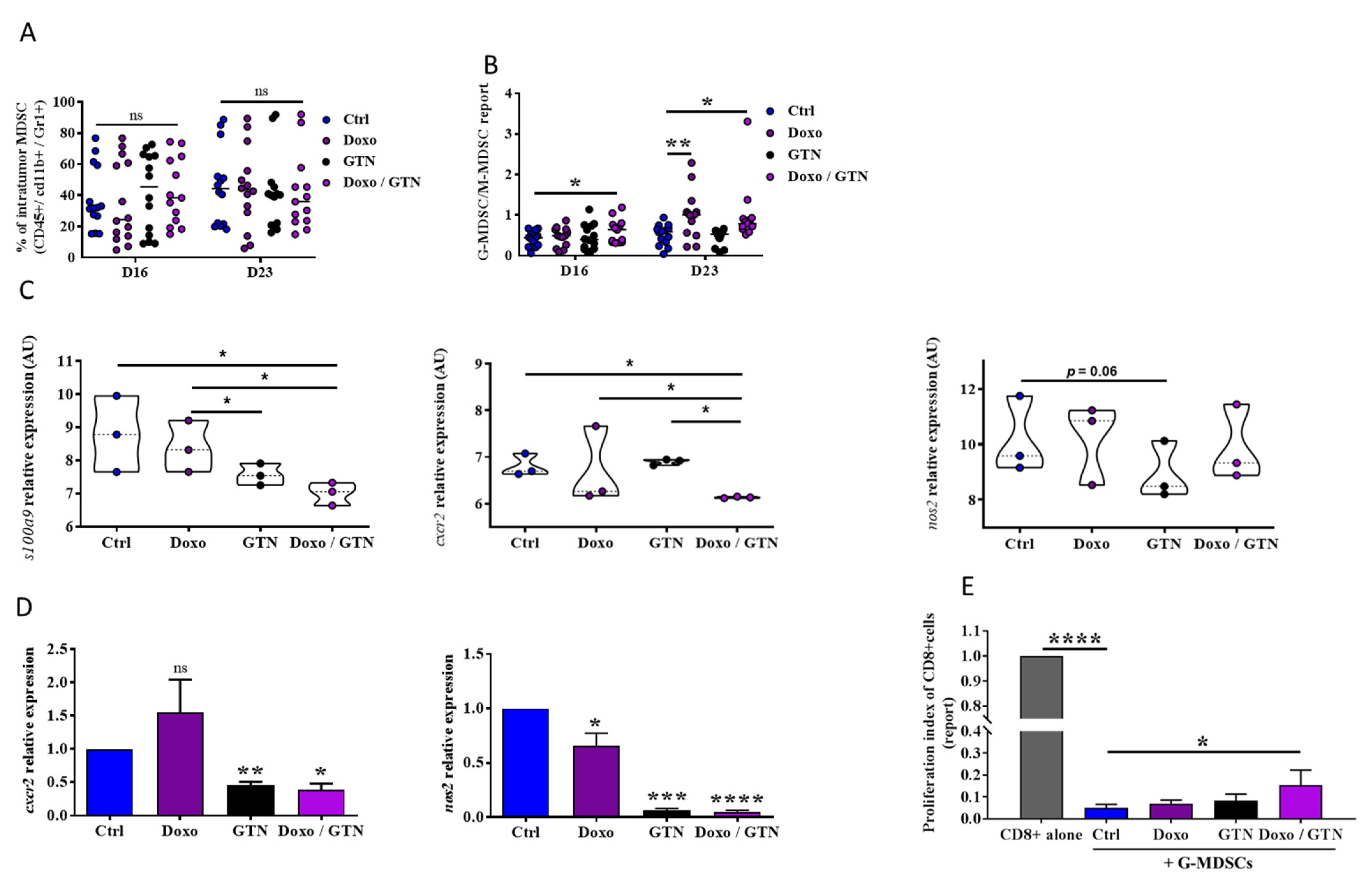 Cancers 15 03129 g003 Cancers 15 03129 g003